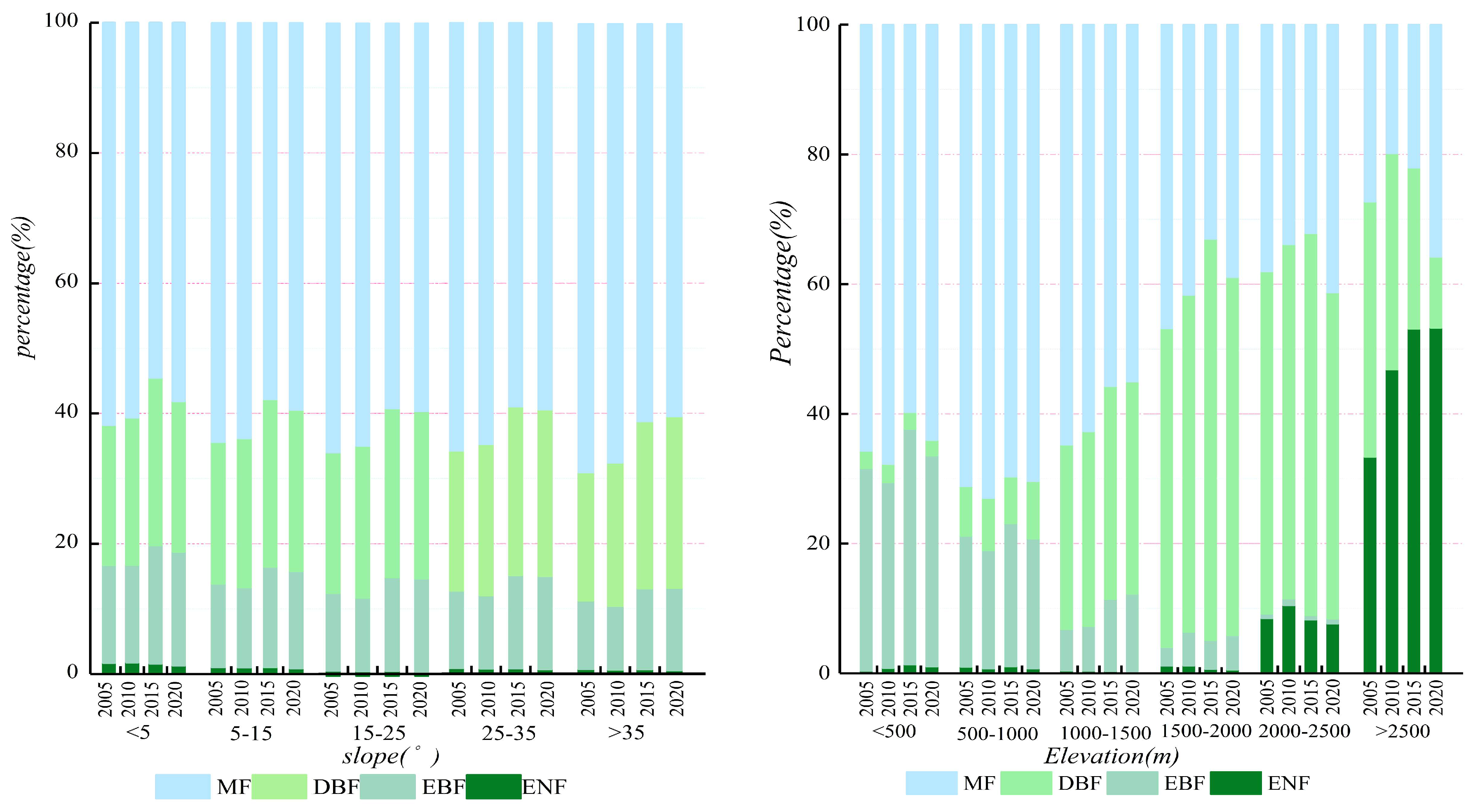 Forests 14 01534 g006