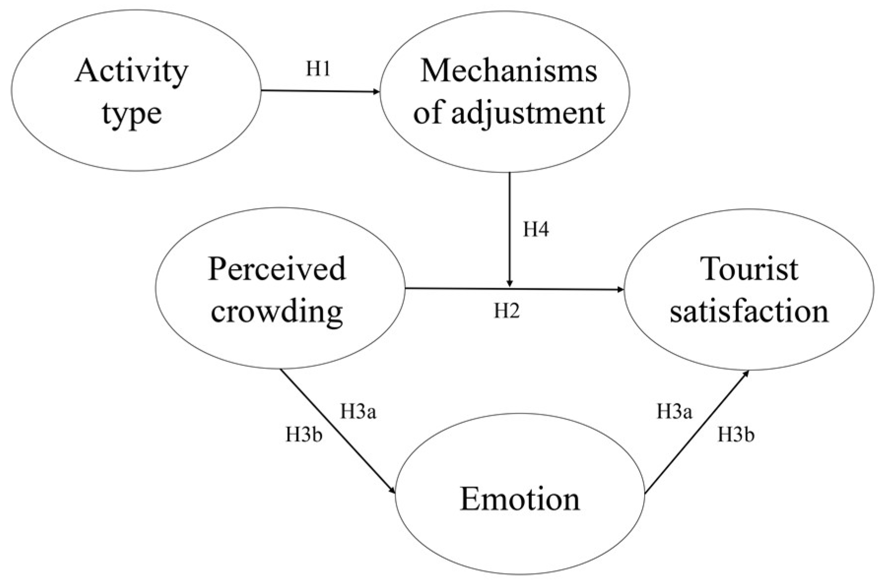 Forests 14 01538 g001 Forests 14 01538 g001