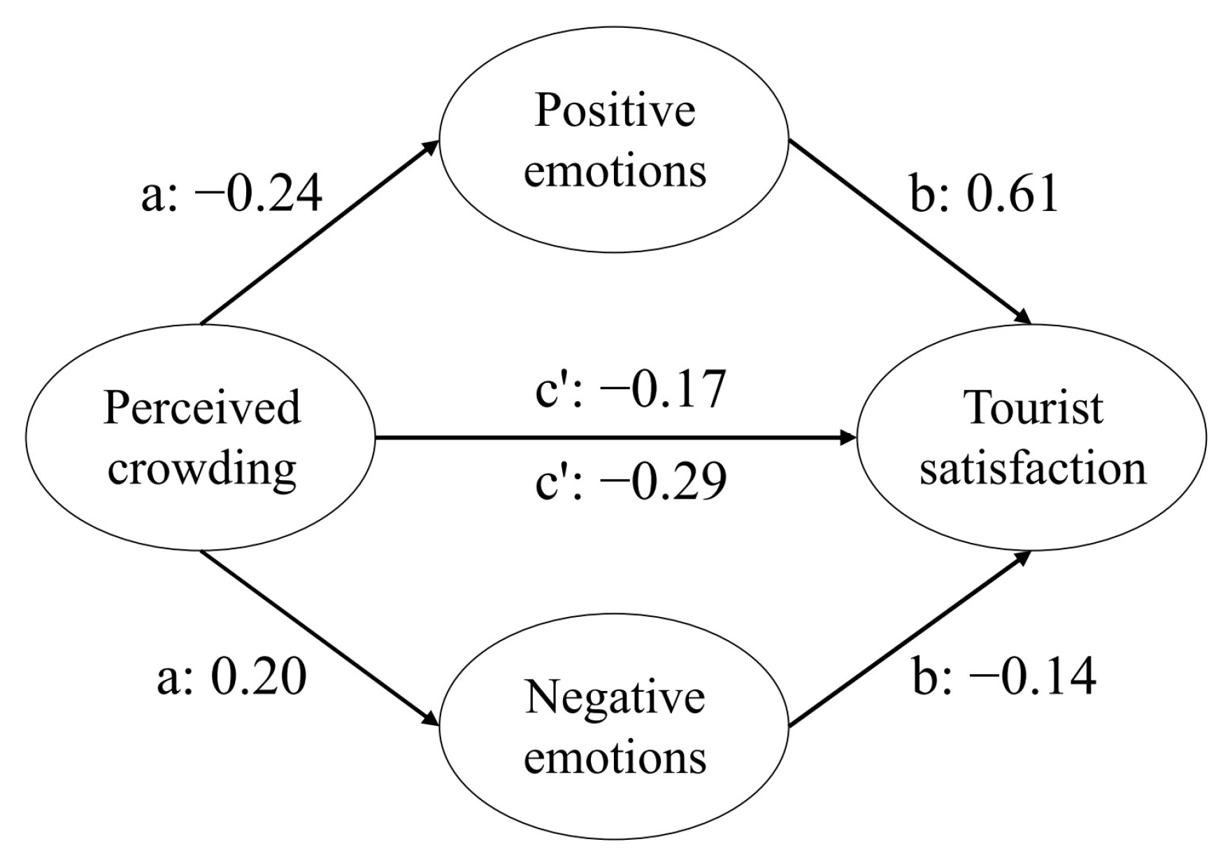 Forests 14 01538 g004 Forests 14 01538 g004