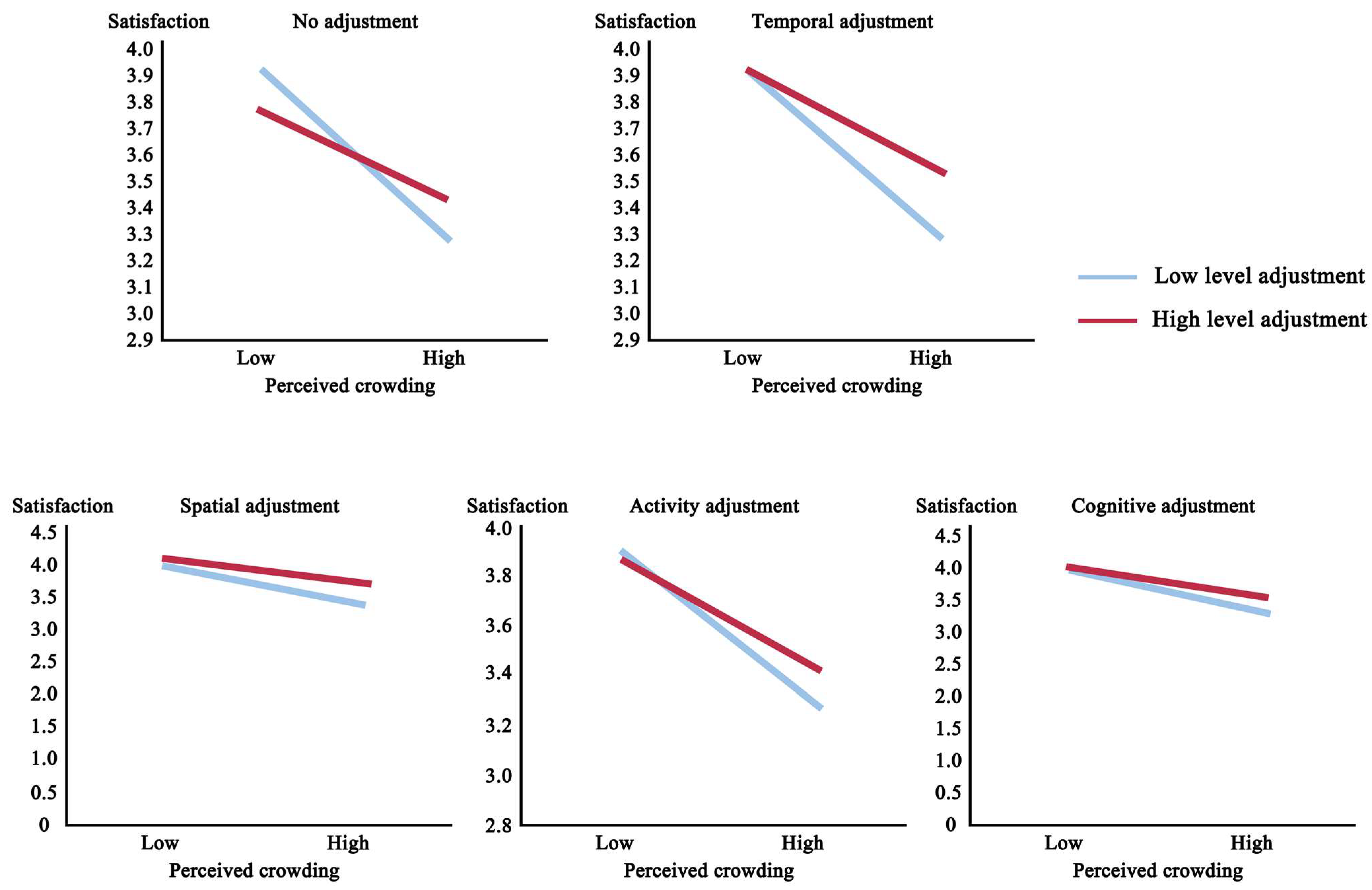 Forests 14 01538 g005 Forests 14 01538 g005