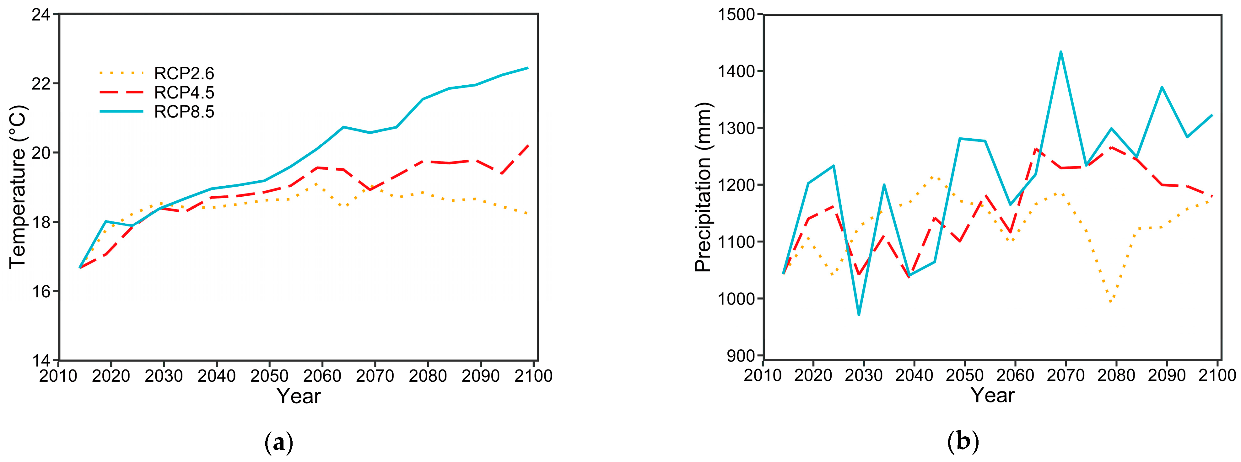 Forests 14 01539 g003