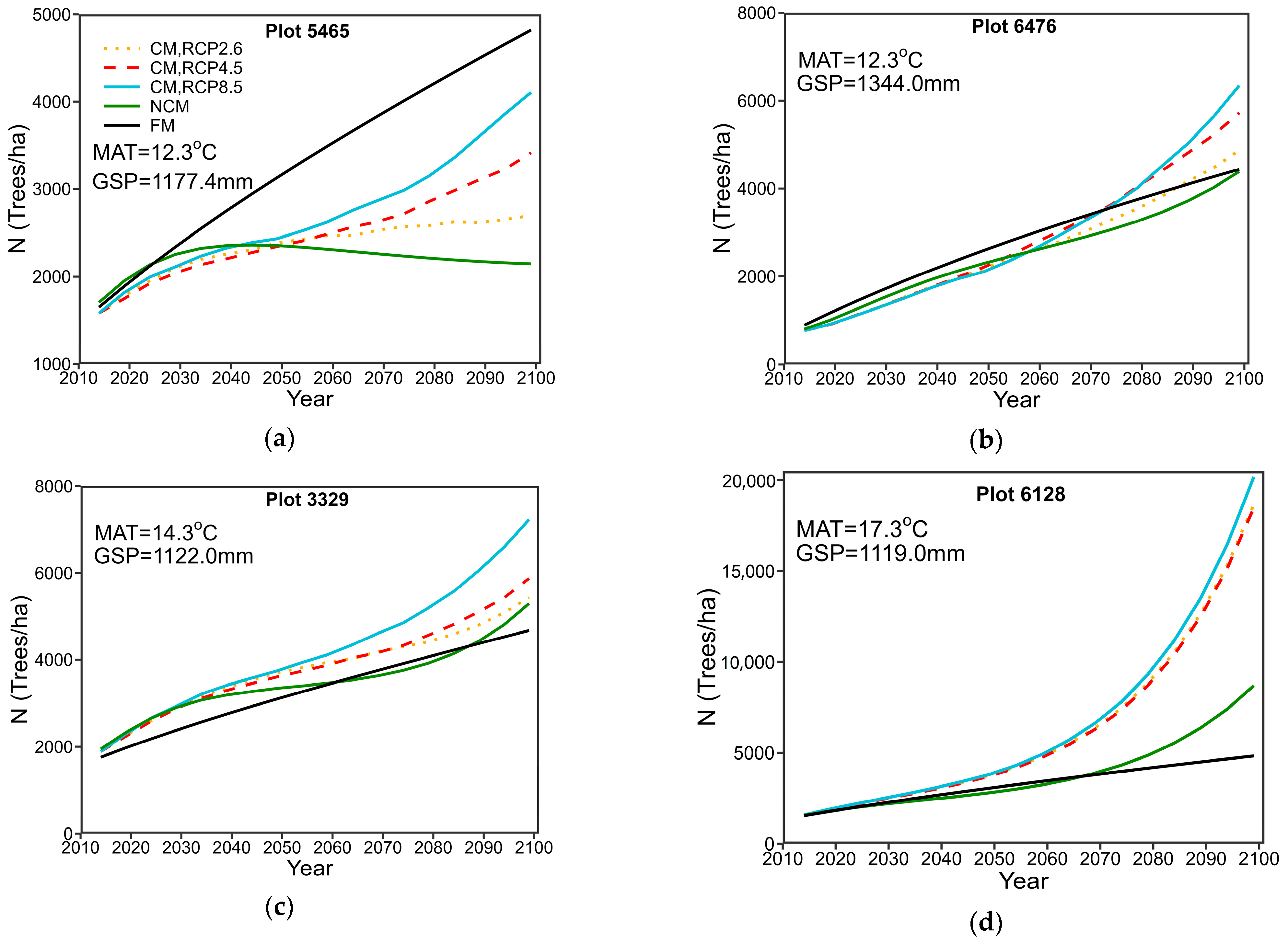 Forests 14 01539 g005