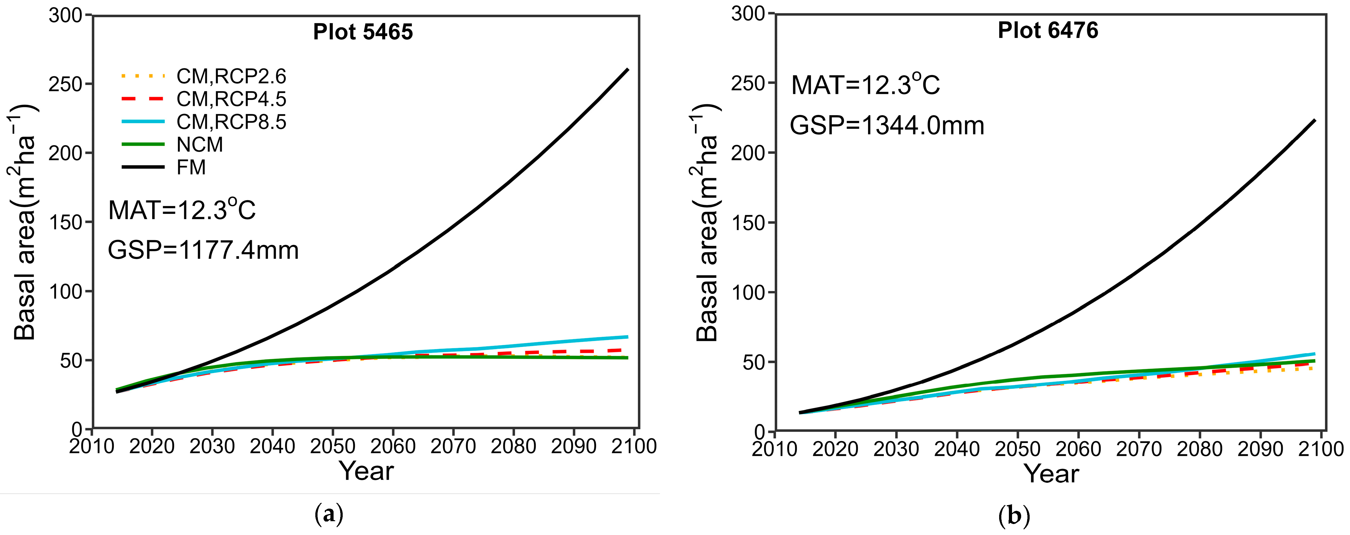 Forests 14 01539 g006a