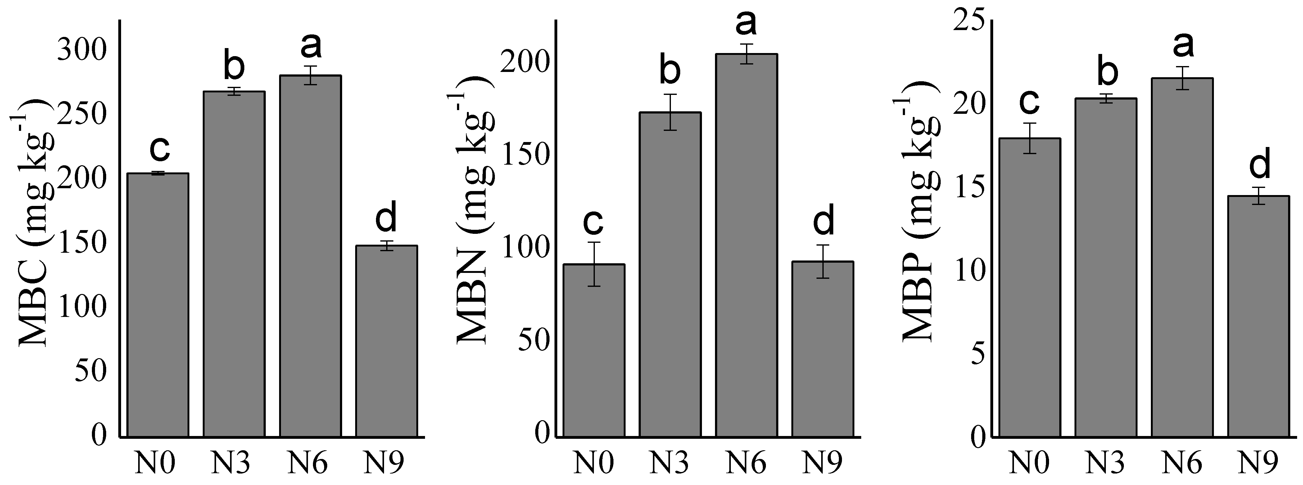 Forests 14 01540 g001 Forests 14 01540 g001