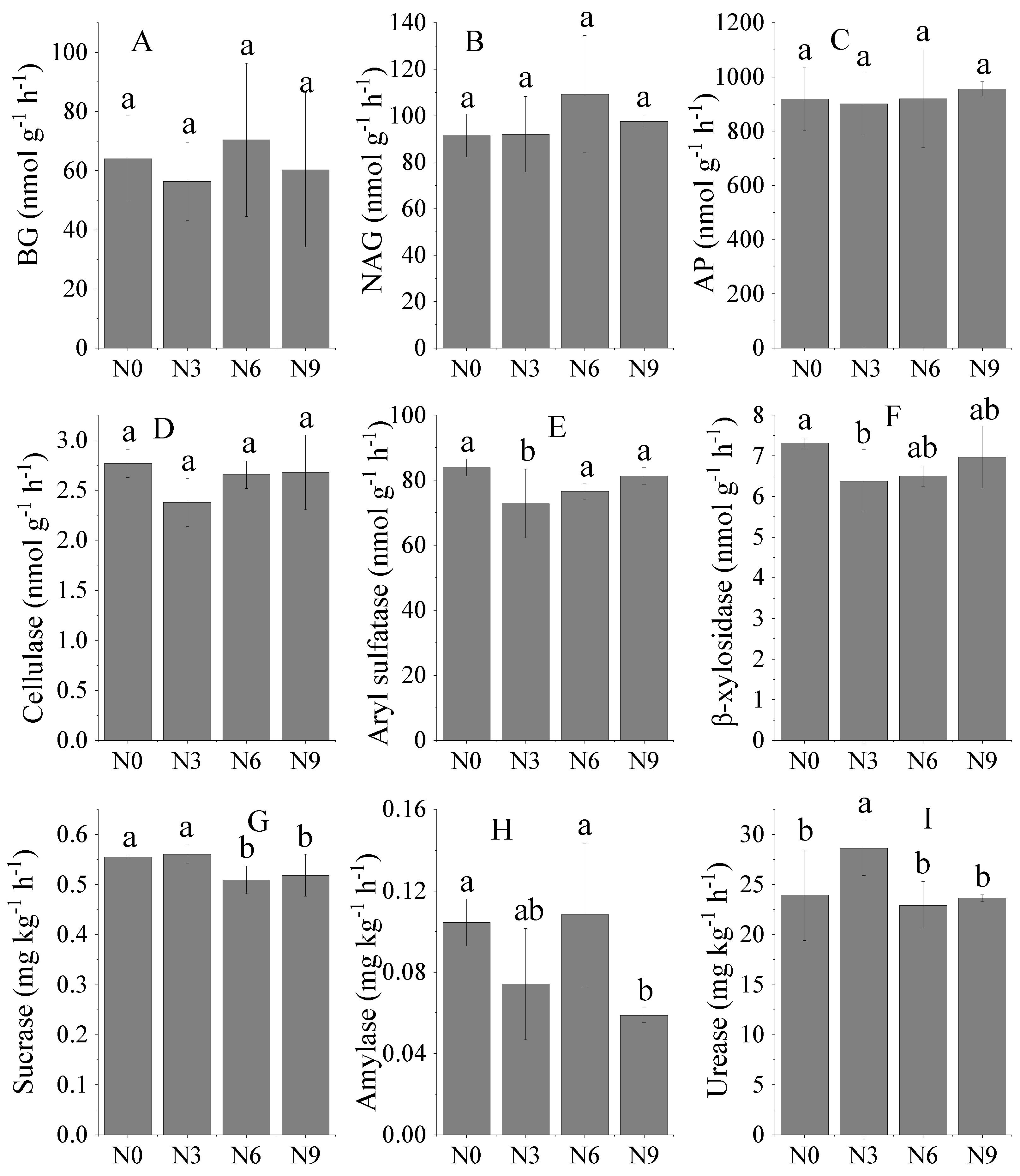 Forests 14 01540 g003 Forests 14 01540 g003