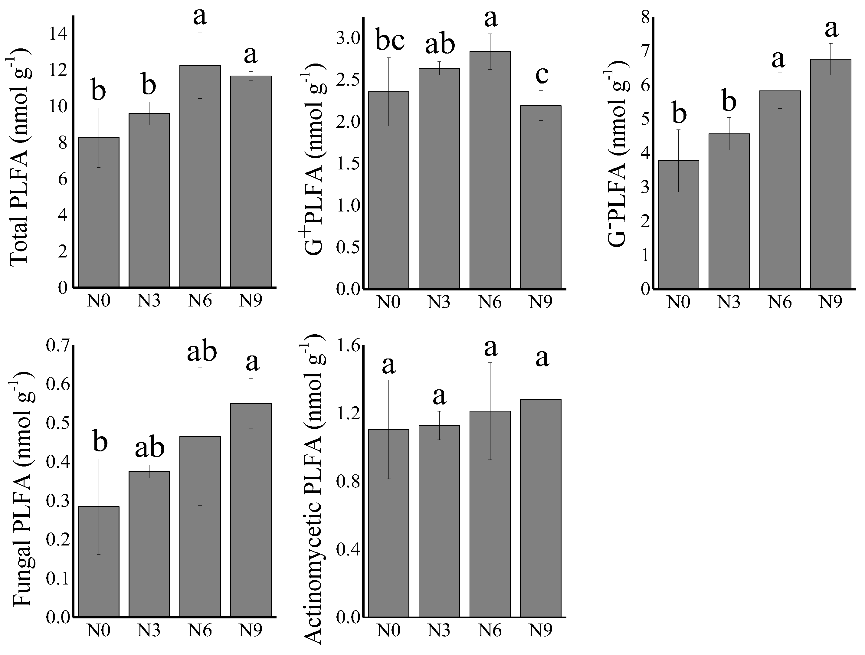 Forests 14 01540 g004 Forests 14 01540 g004