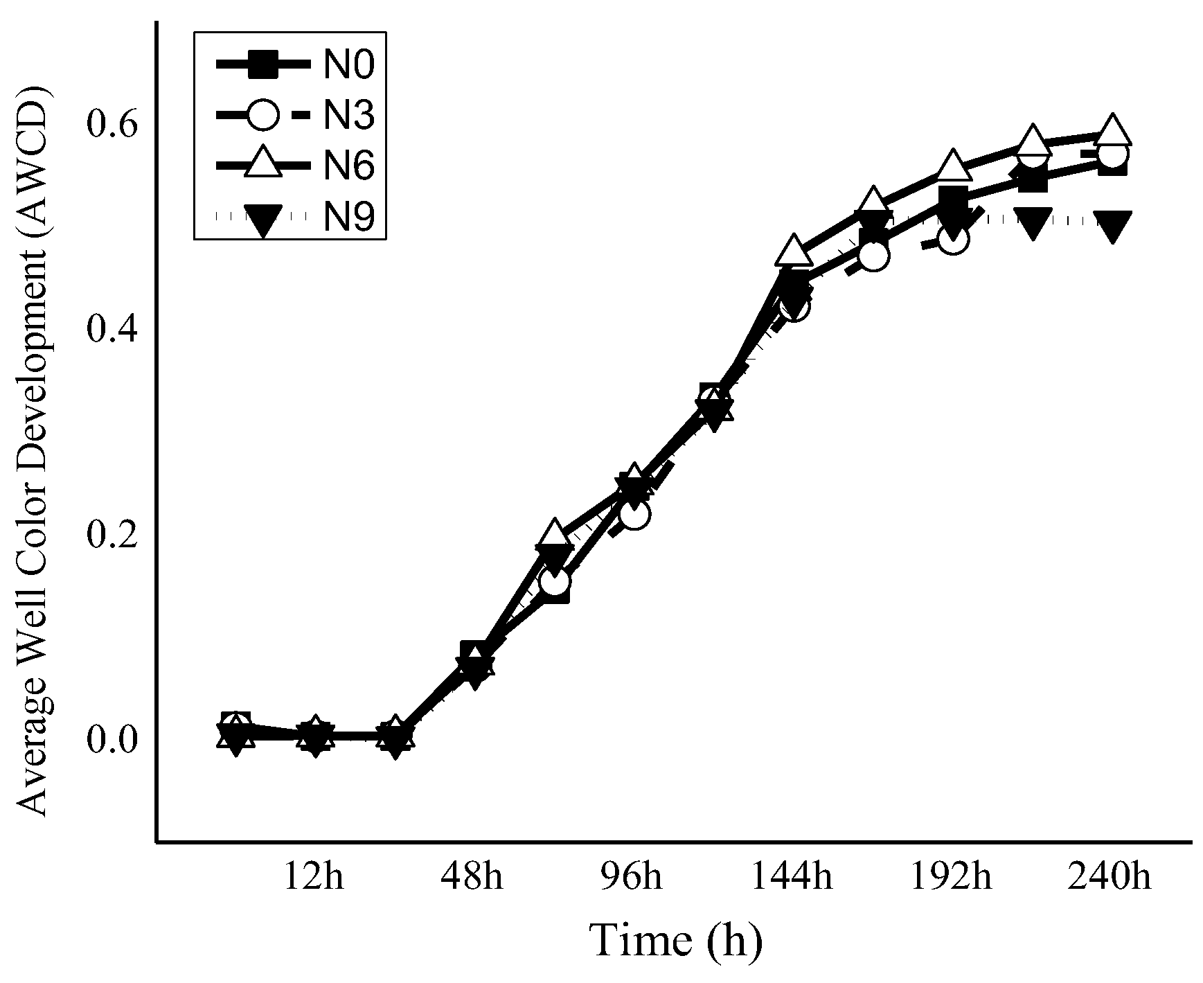 Forests 14 01540 g005 Forests 14 01540 g005