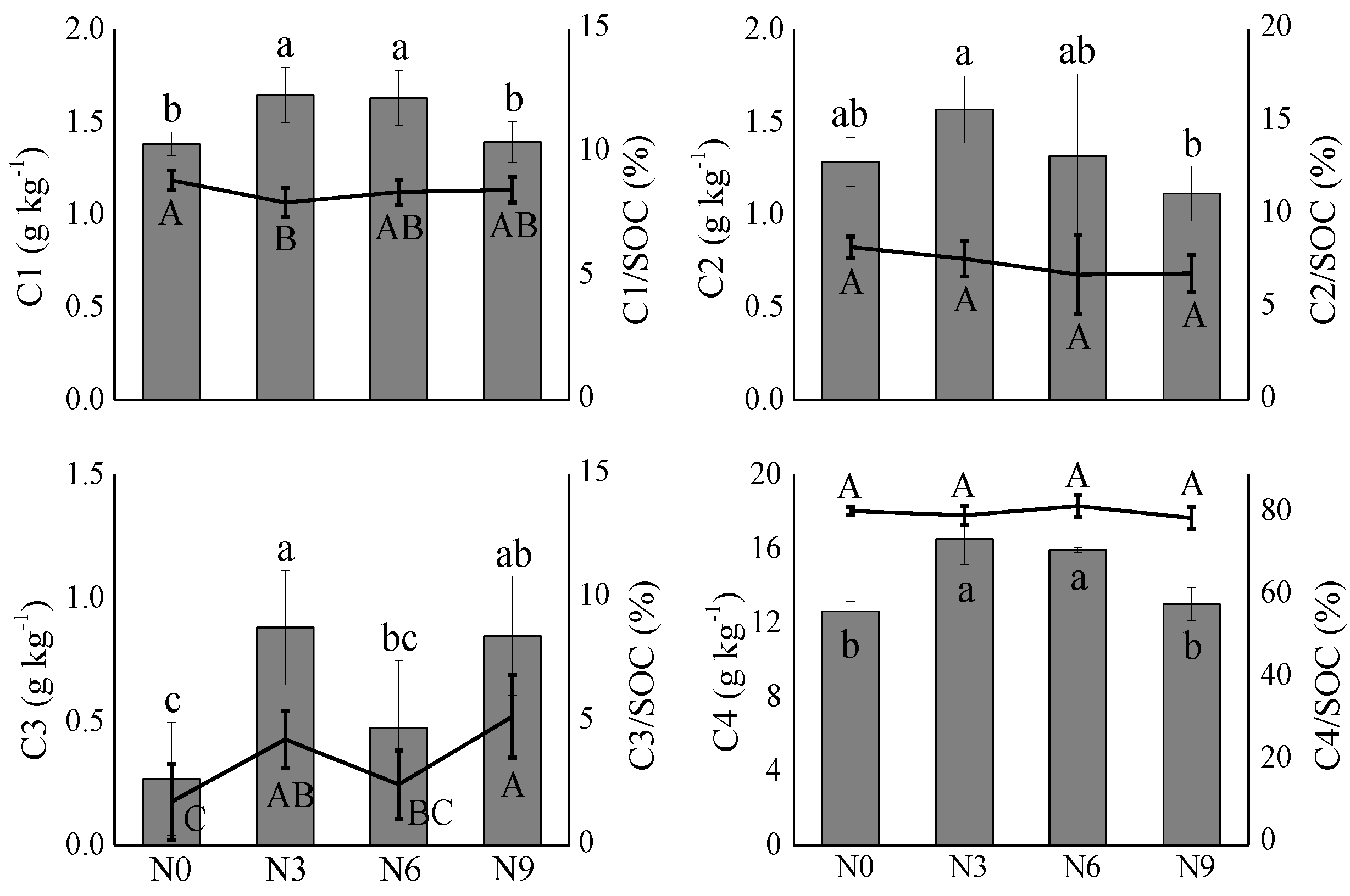 Forests 14 01540 g006 Forests 14 01540 g006