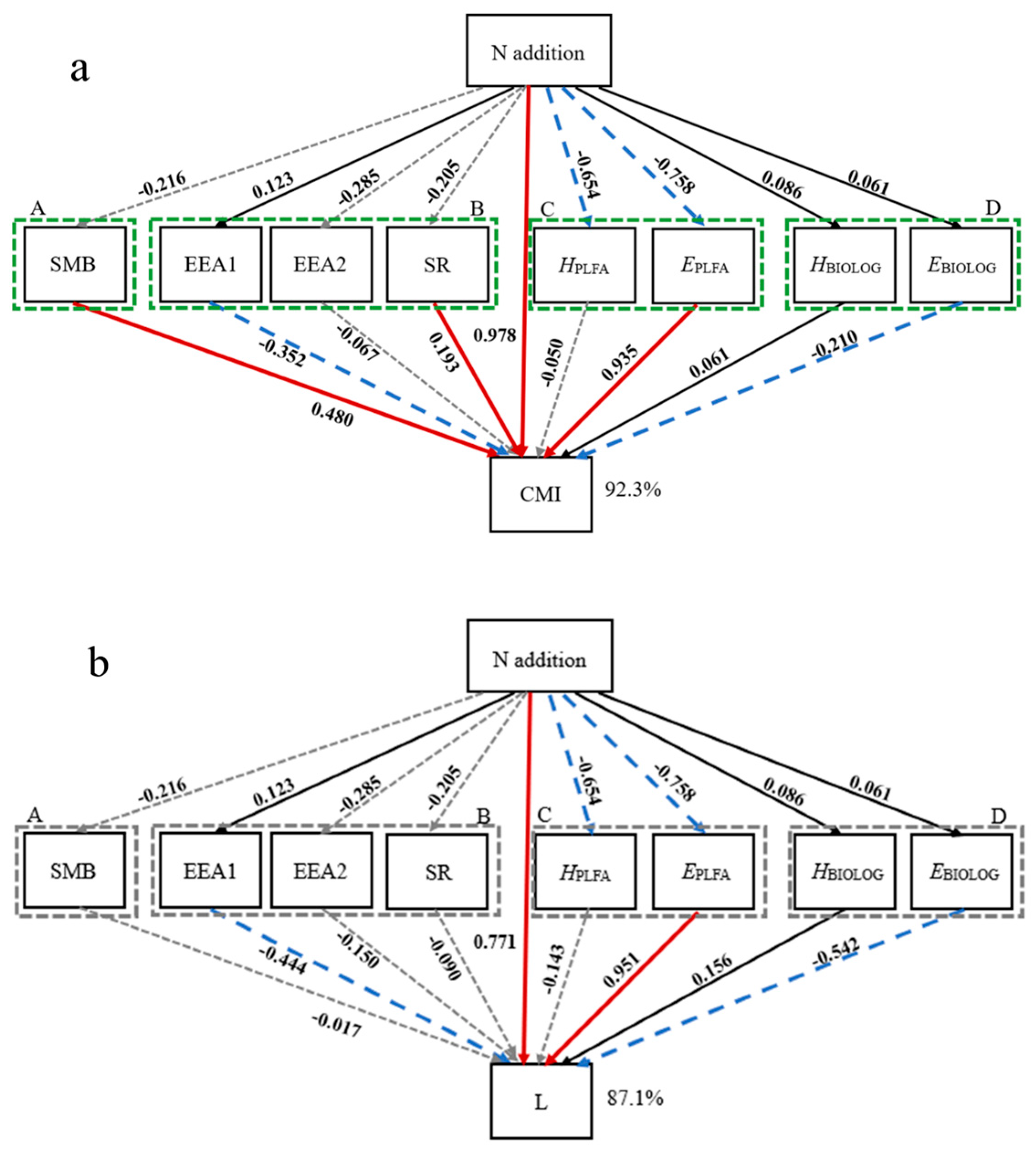 Forests 14 01540 g007 Forests 14 01540 g007