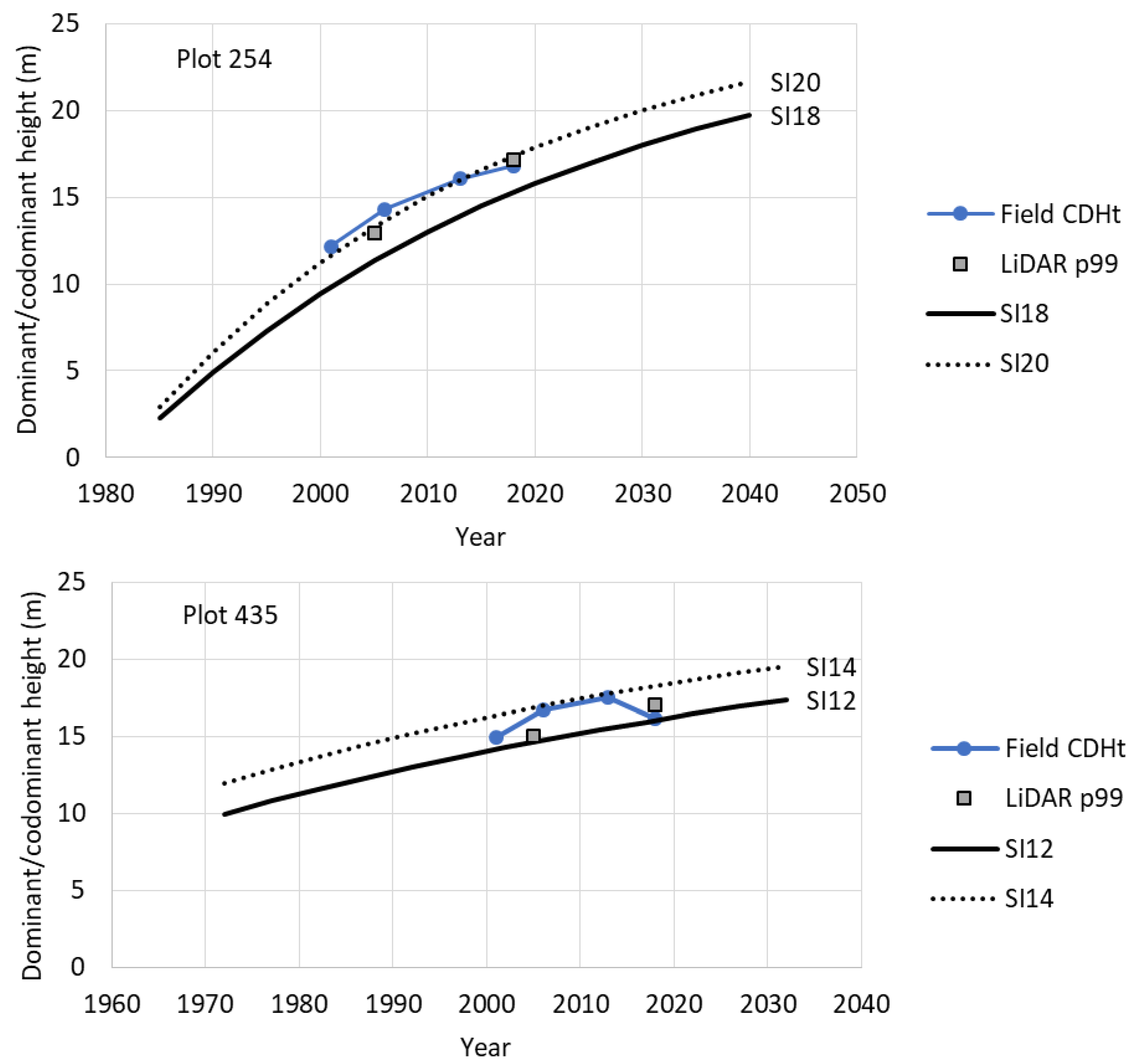 Forests 14 01541 g002 Forests 14 01541 g002