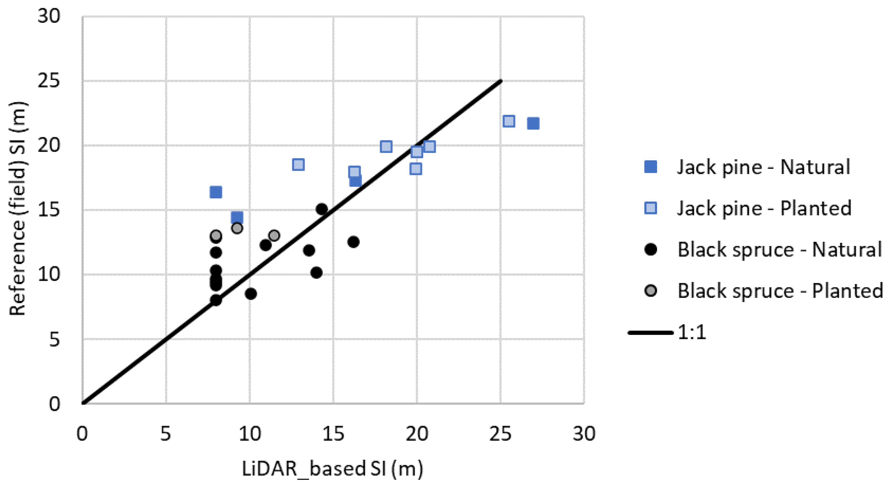 Forests 14 01541 g003 Forests 14 01541 g003