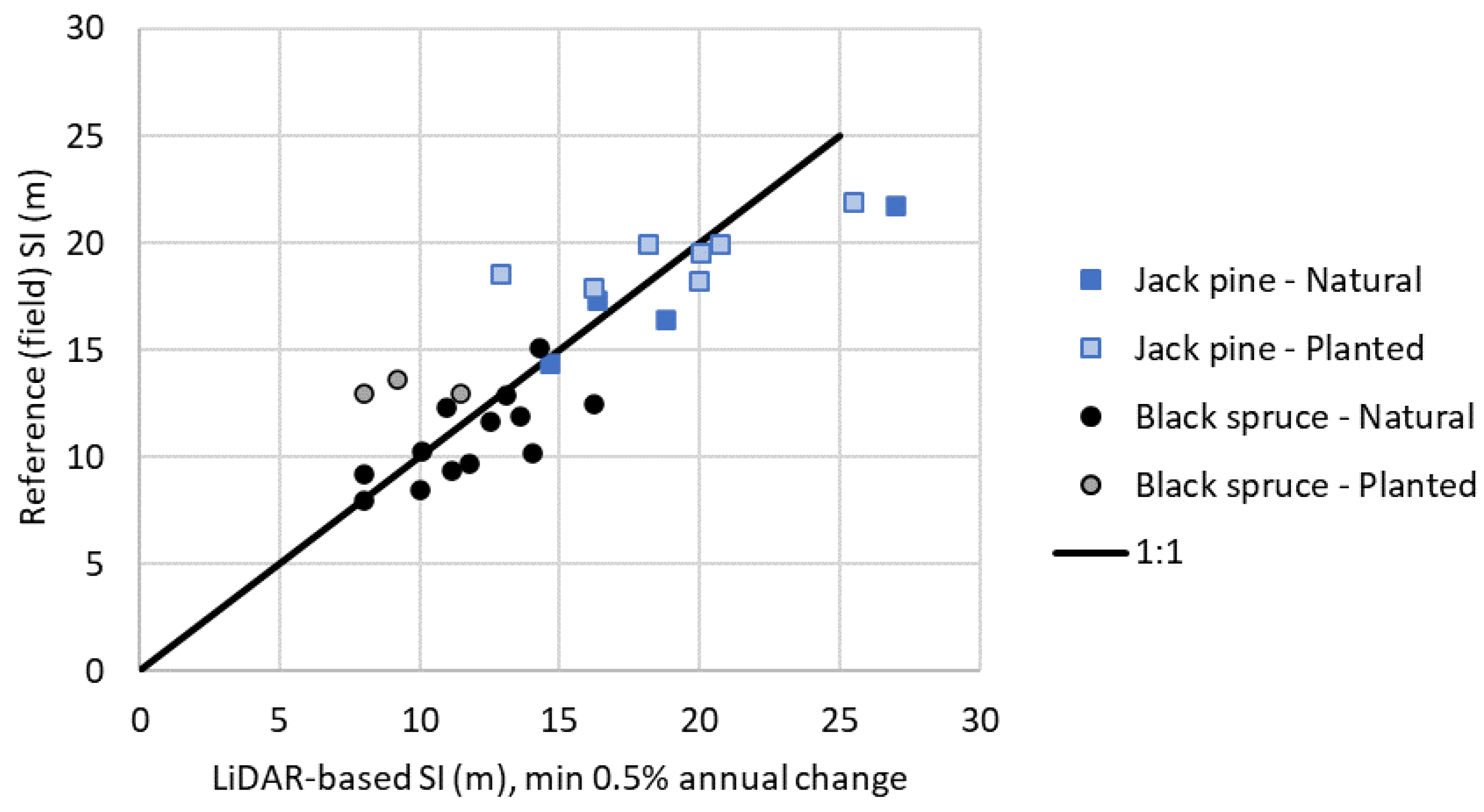 Forests 14 01541 g004 Forests 14 01541 g004