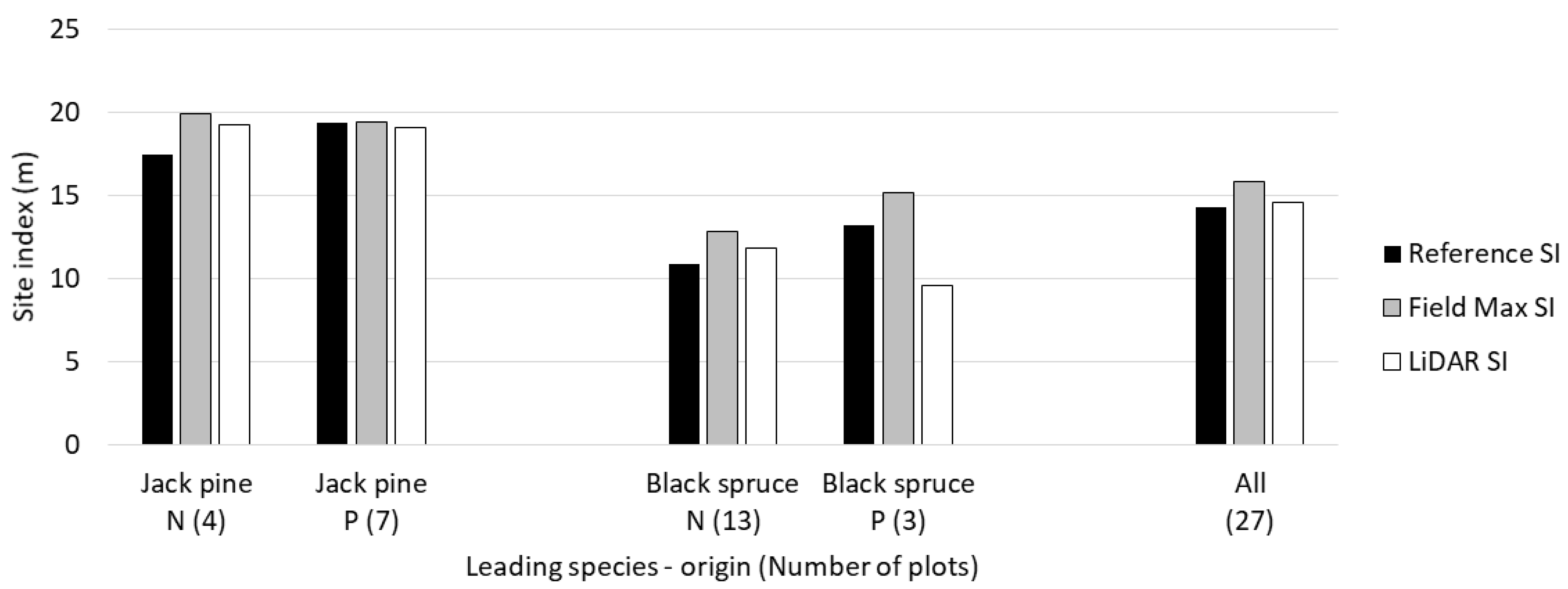 Forests 14 01541 g005 Forests 14 01541 g005
