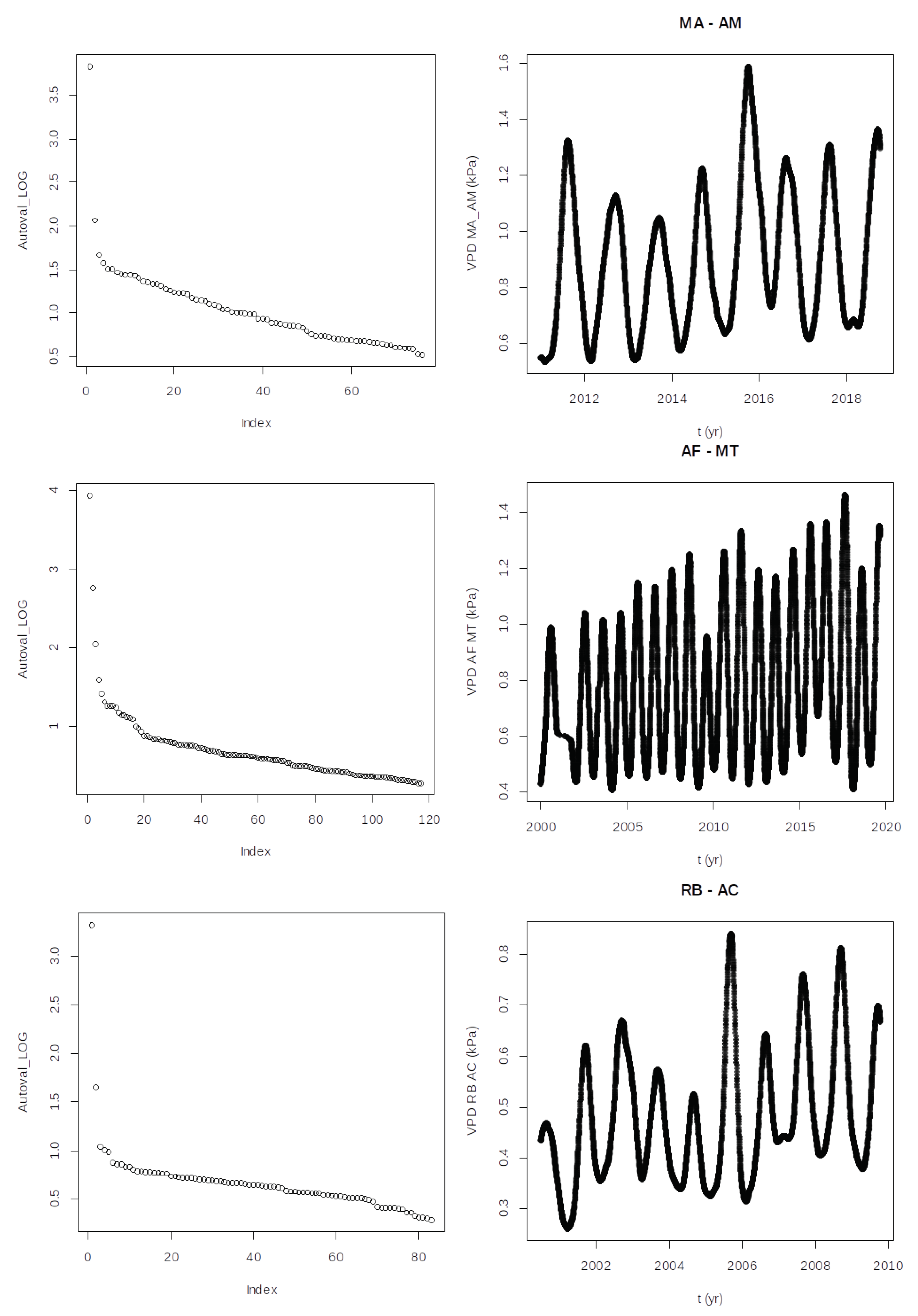 Forests 14 01543 g003