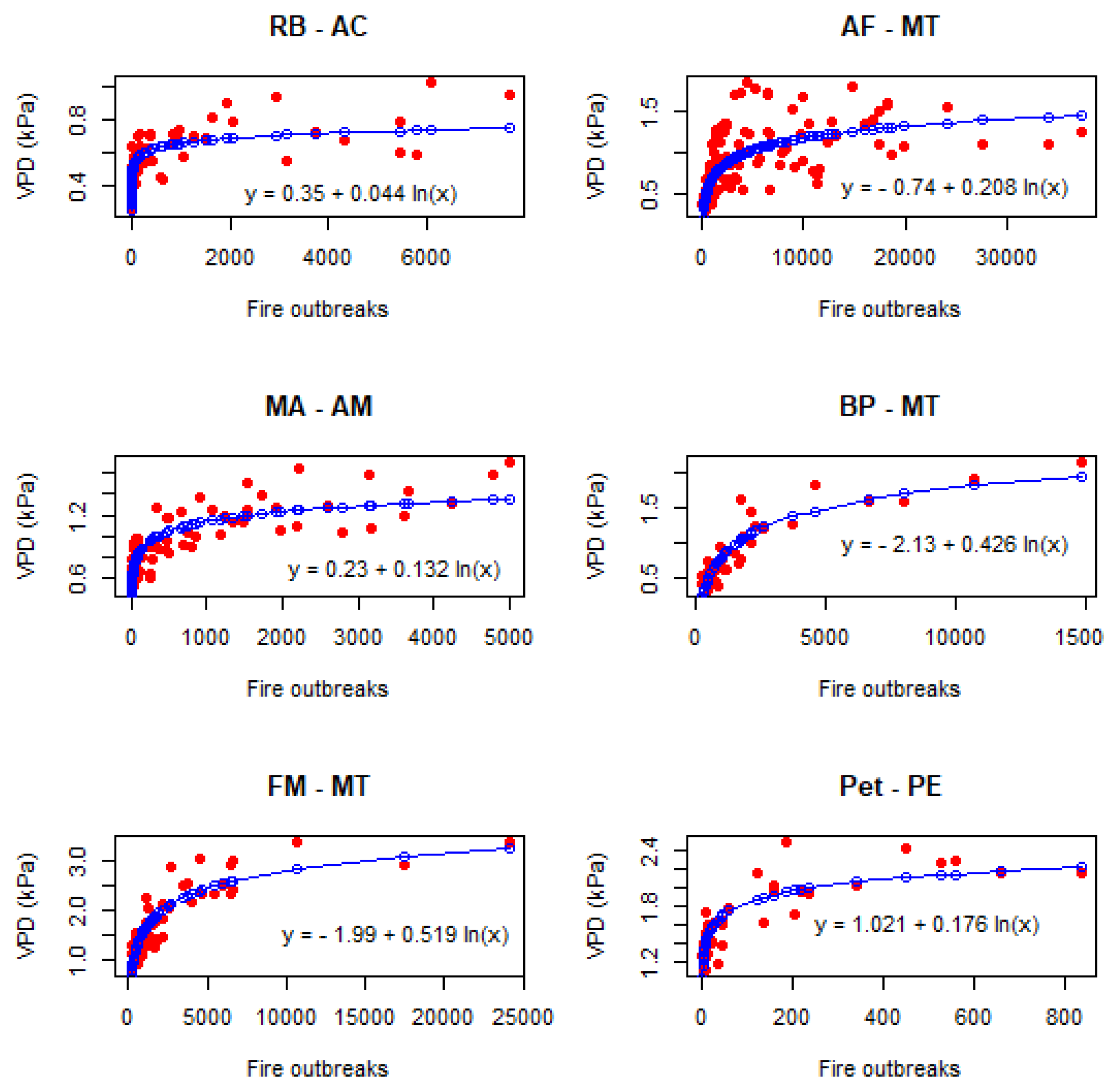 Forests 14 01543 g005