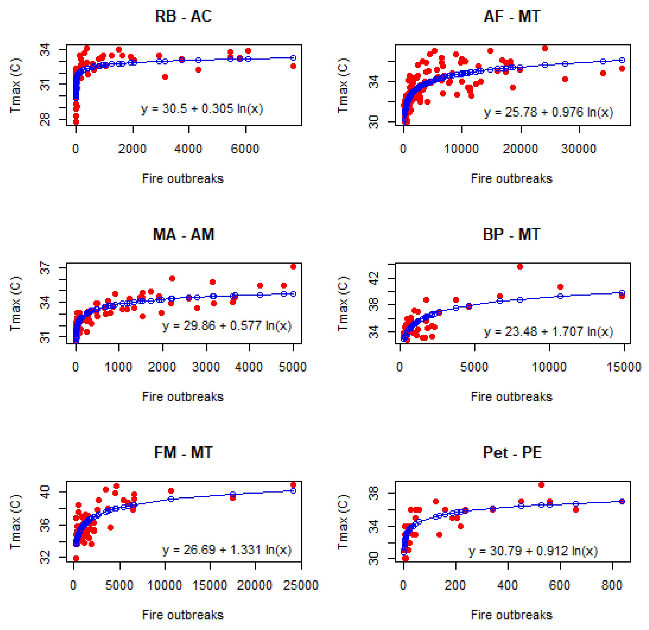 Forests 14 01543 g006