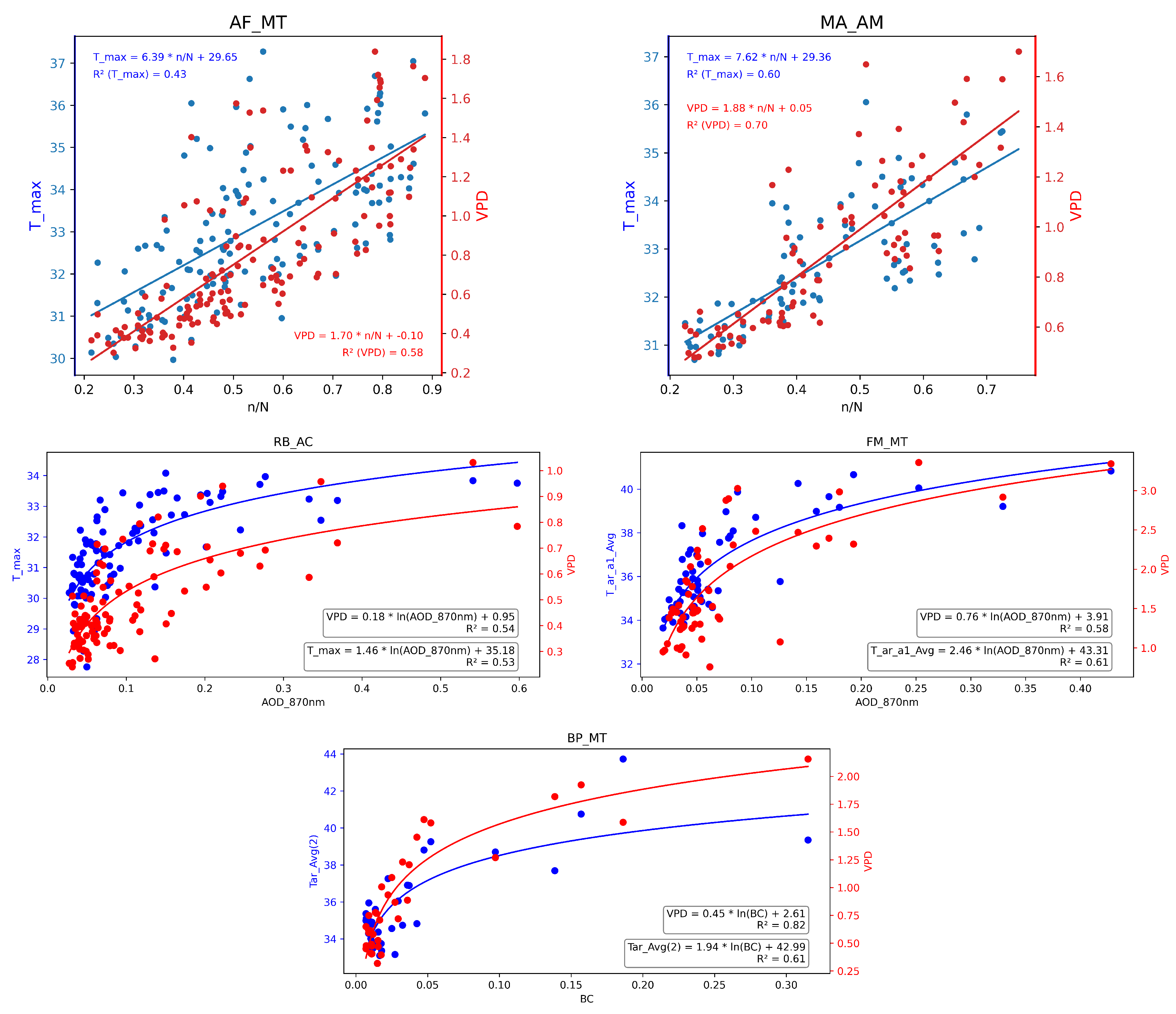 Forests 14 01543 g007