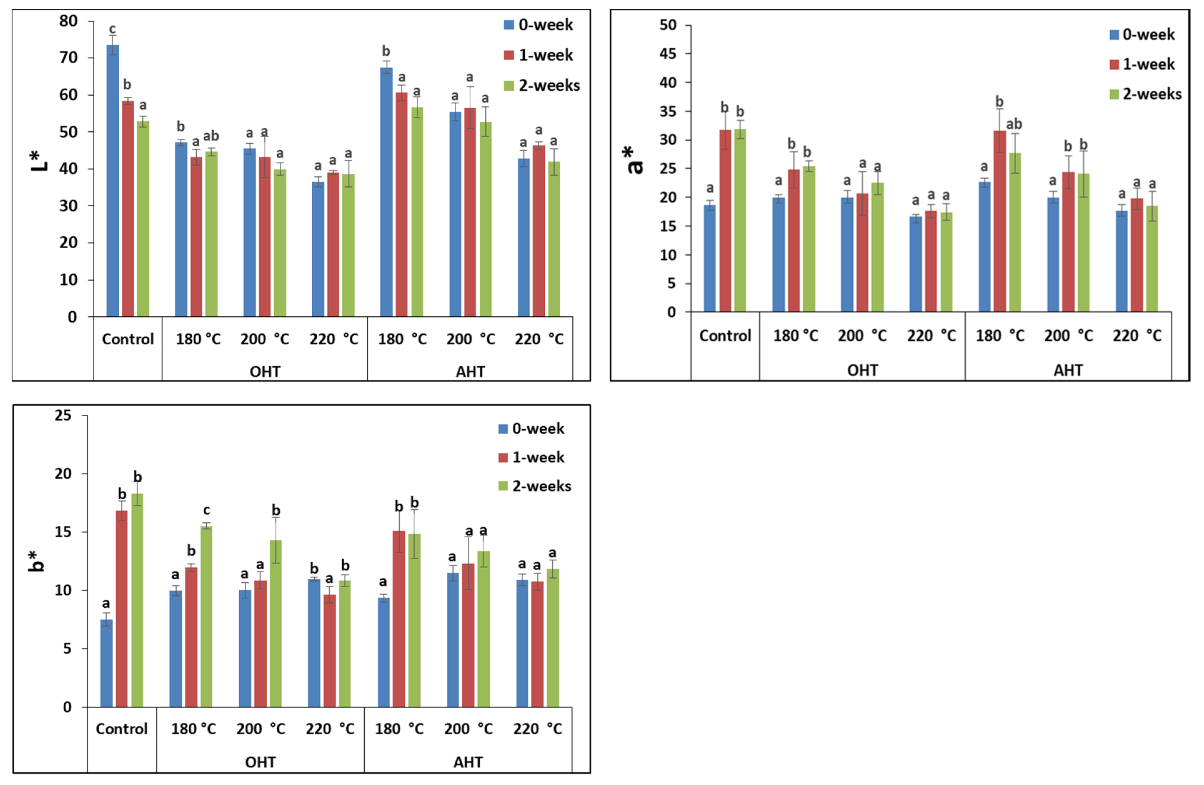 Forests 14 01546 g004