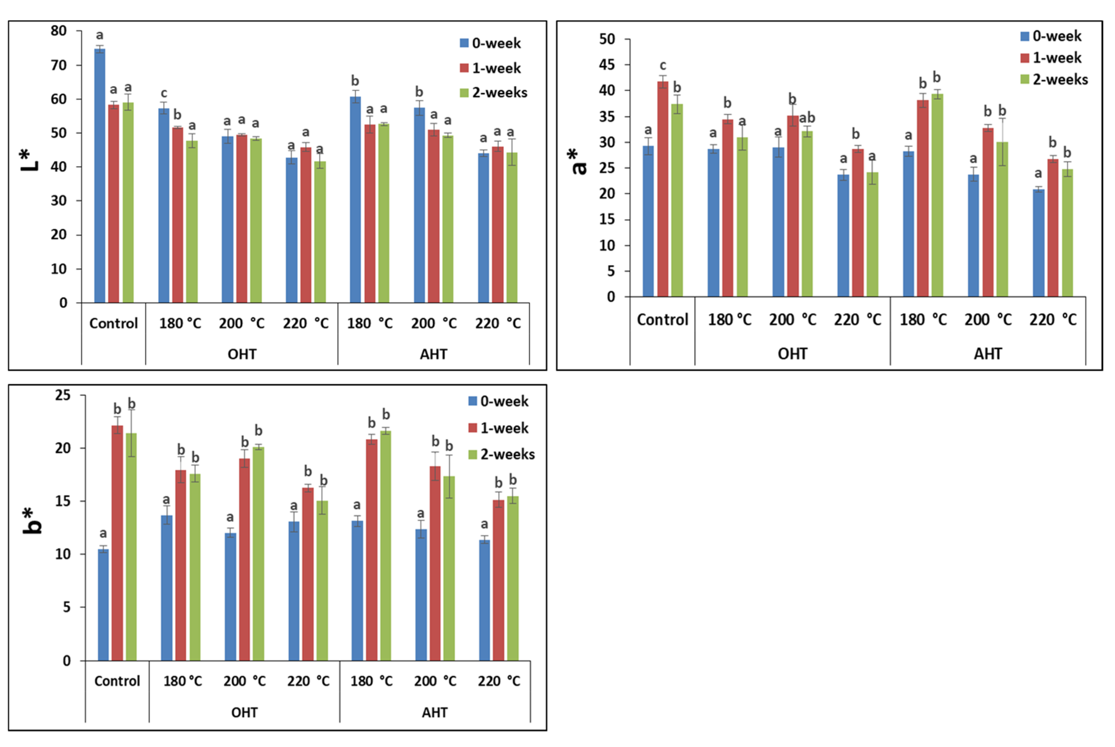 Forests 14 01546 g005