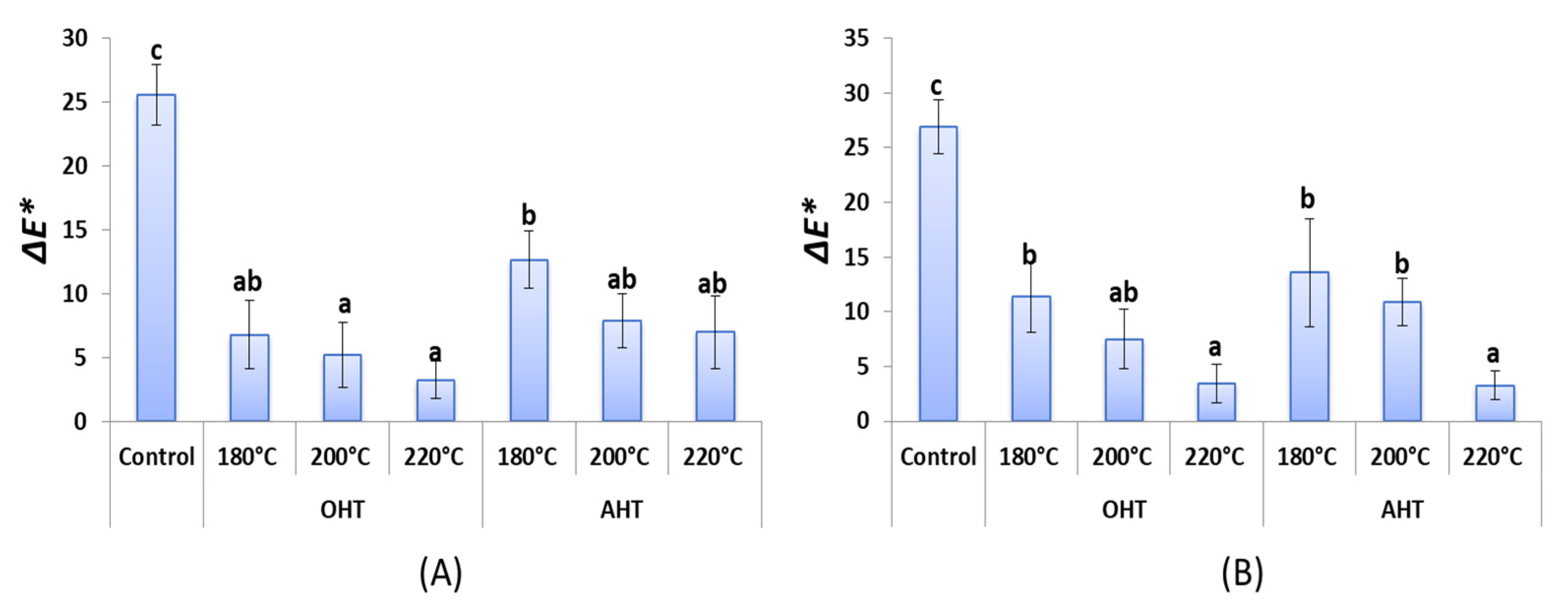Forests 14 01546 g006