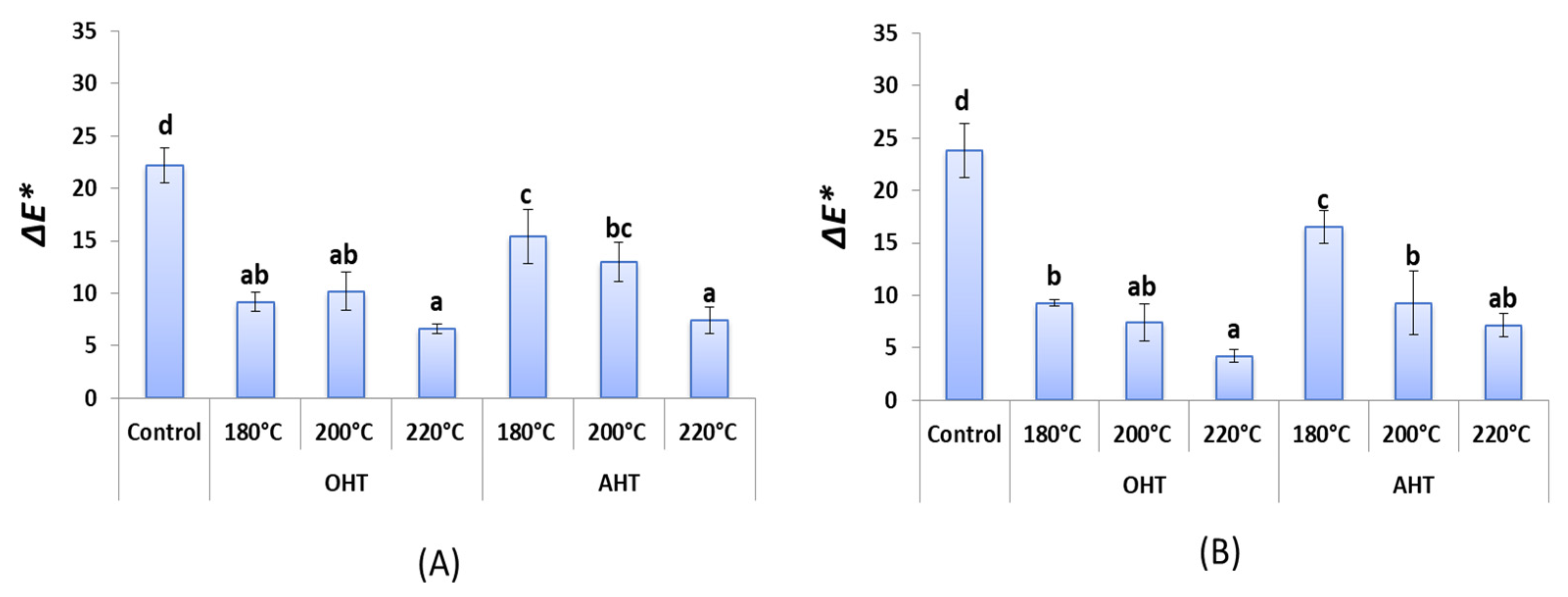 Forests 14 01546 g007