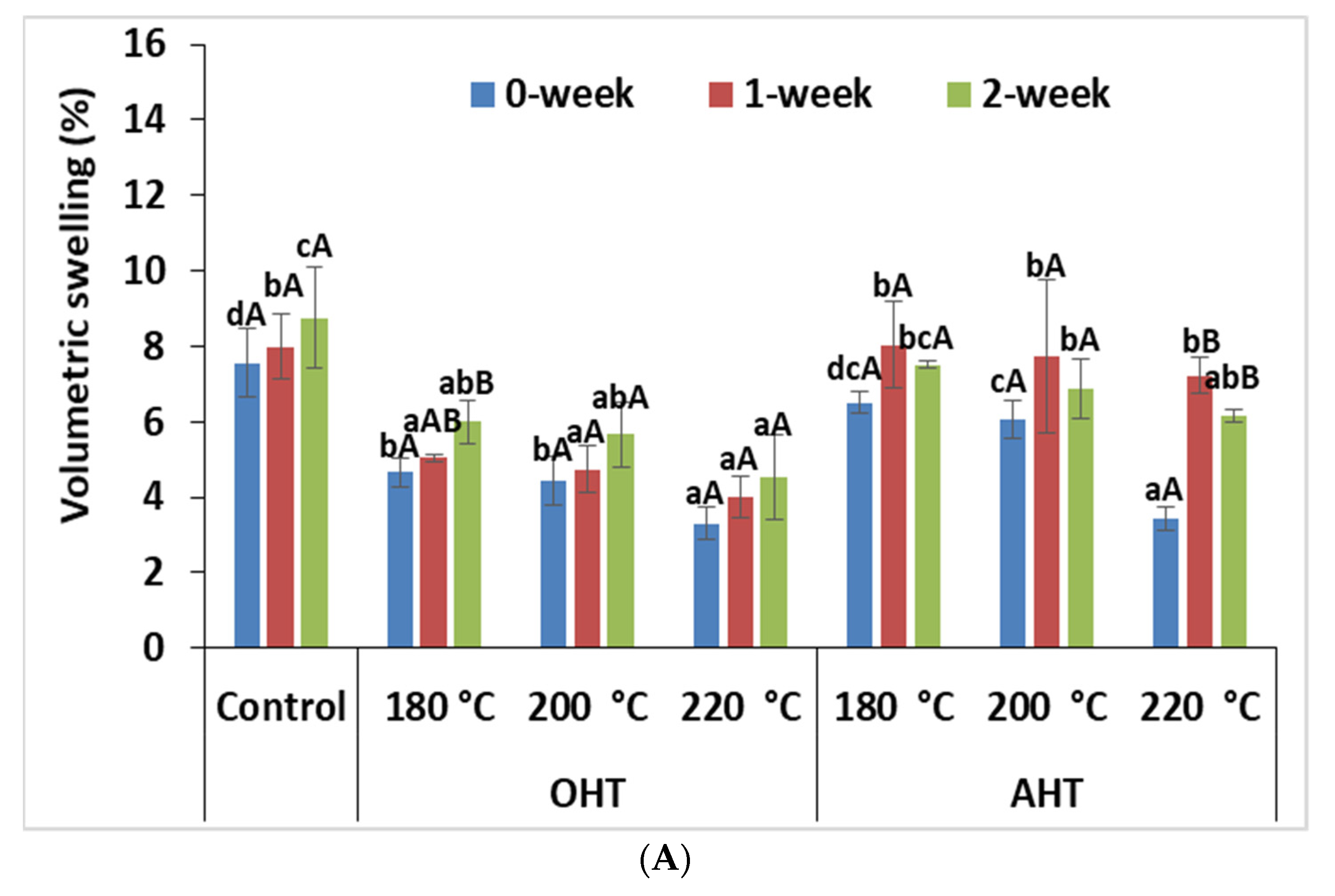 Forests 14 01546 g008a