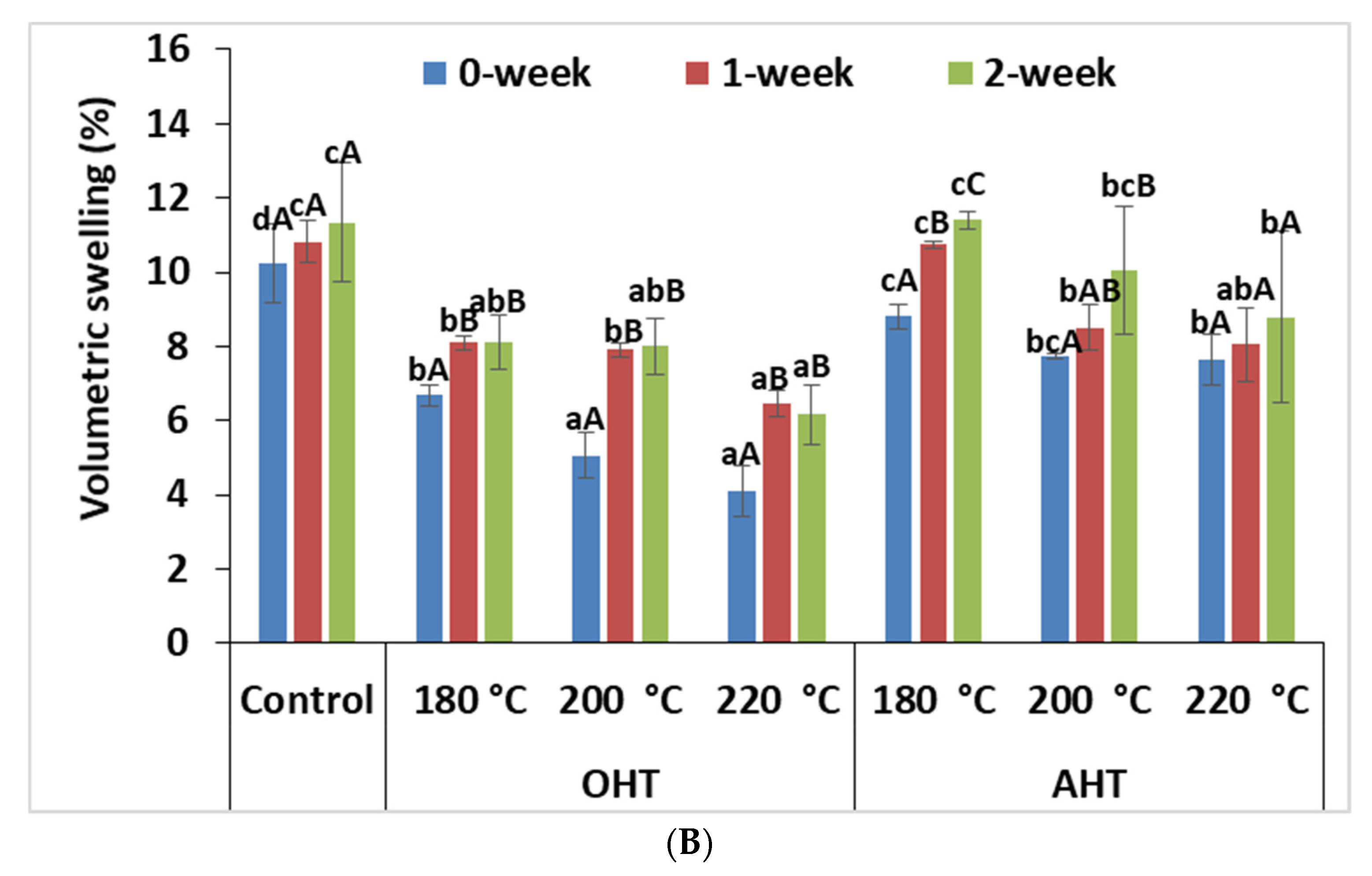Forests 14 01546 g008b