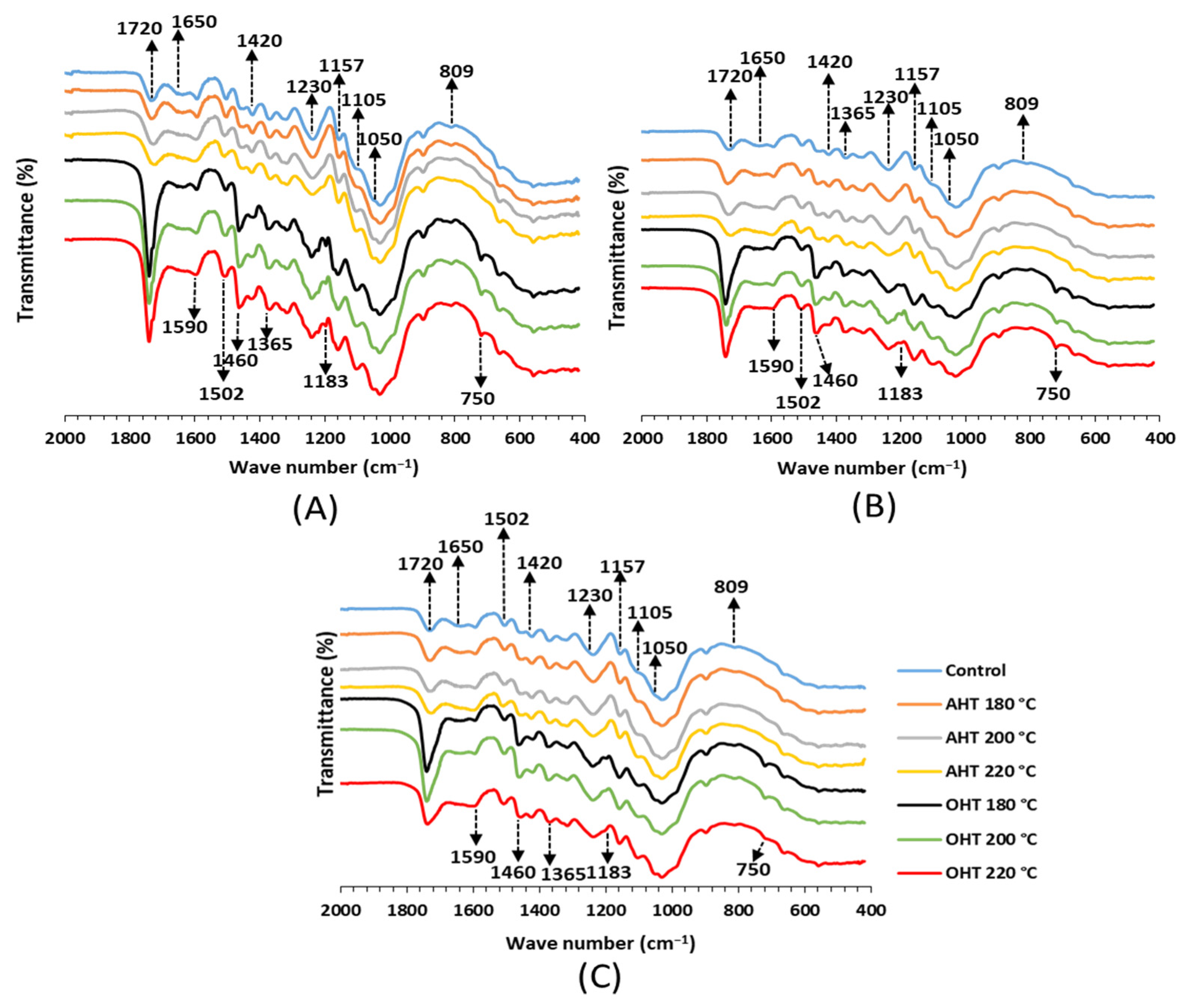 Forests 14 01546 g009