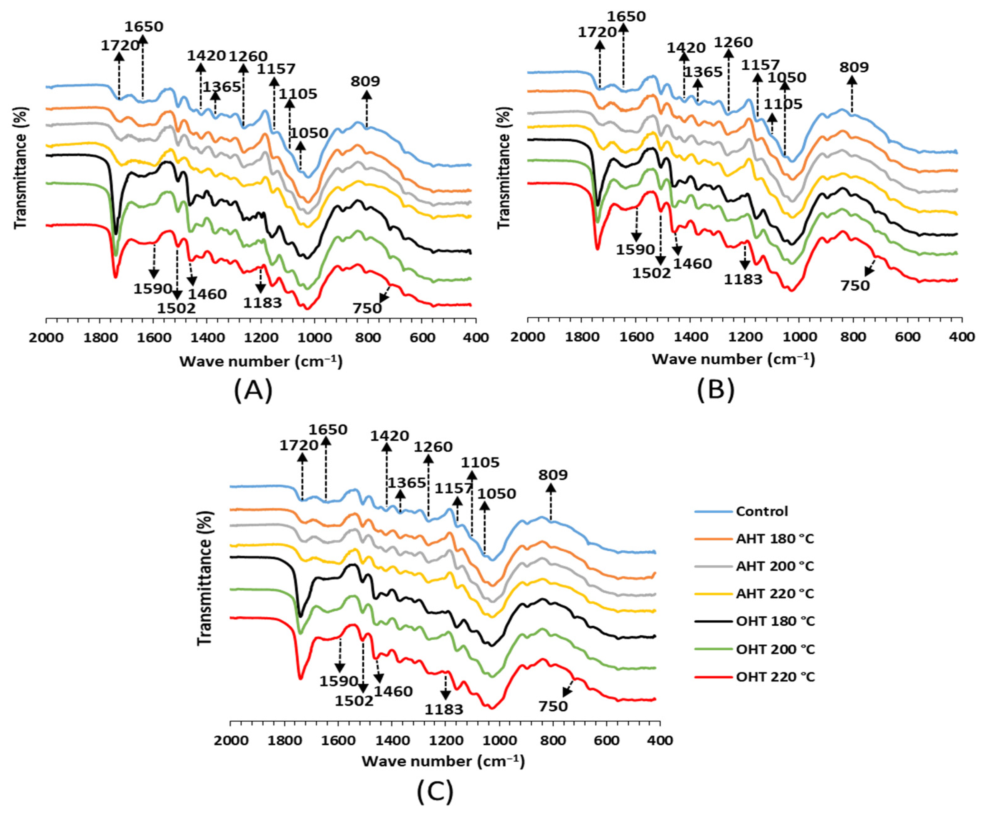 Forests 14 01546 g010