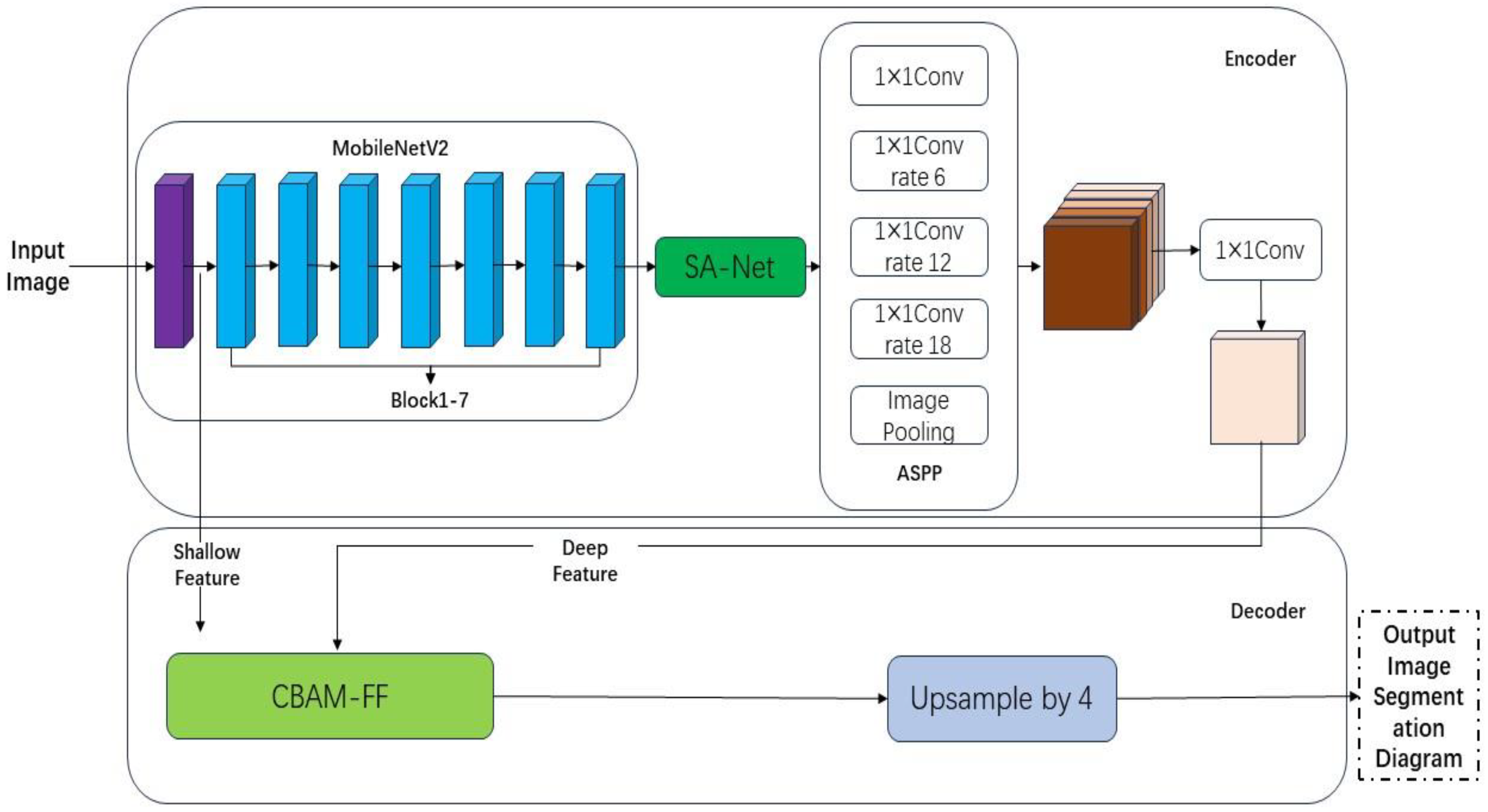 Forests 14 01547 g005