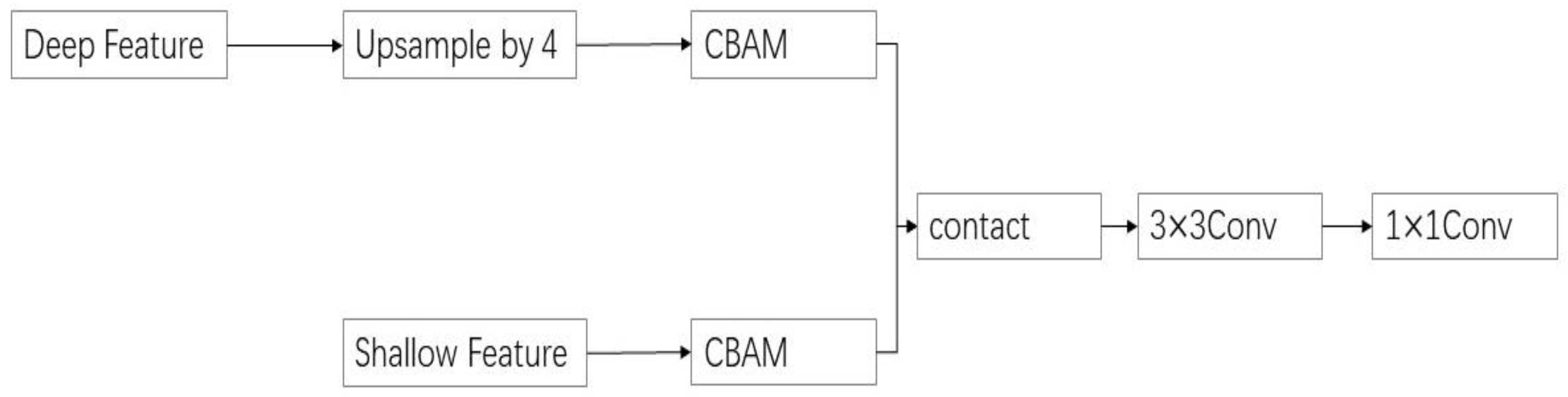 Forests 14 01547 g007