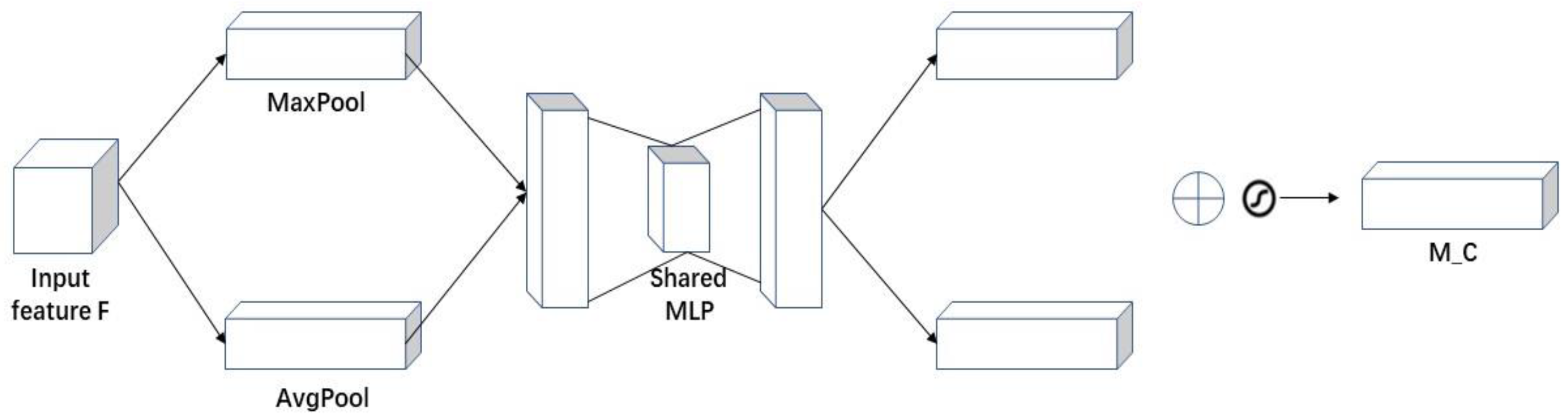 Forests 14 01547 g008
