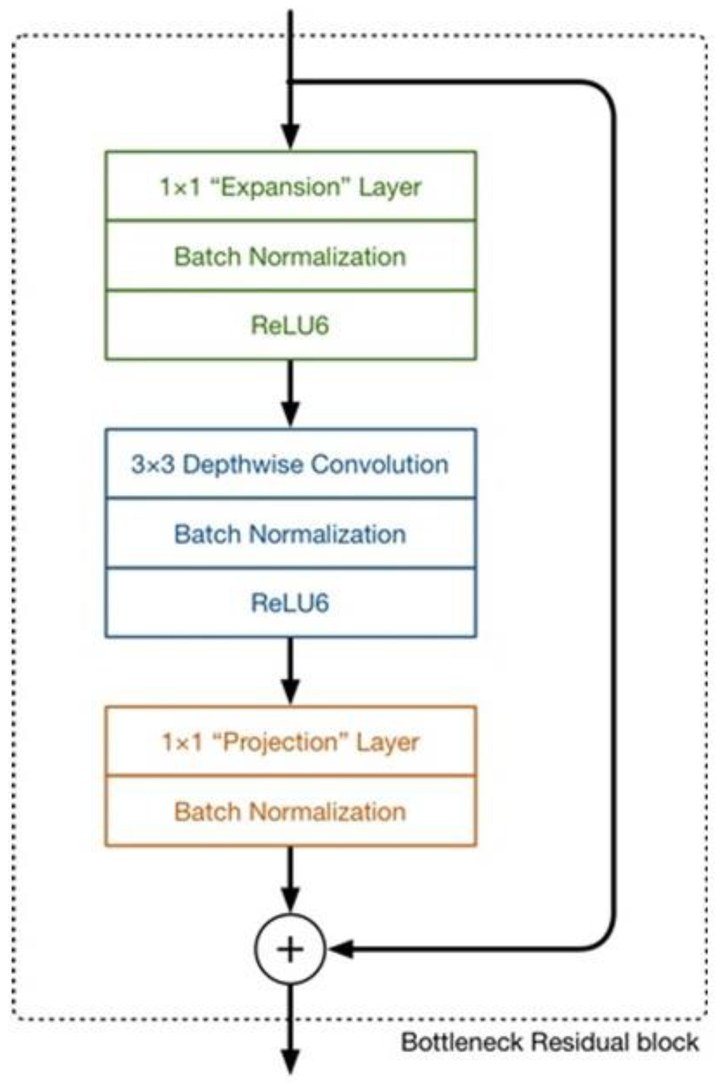 Forests 14 01547 g010