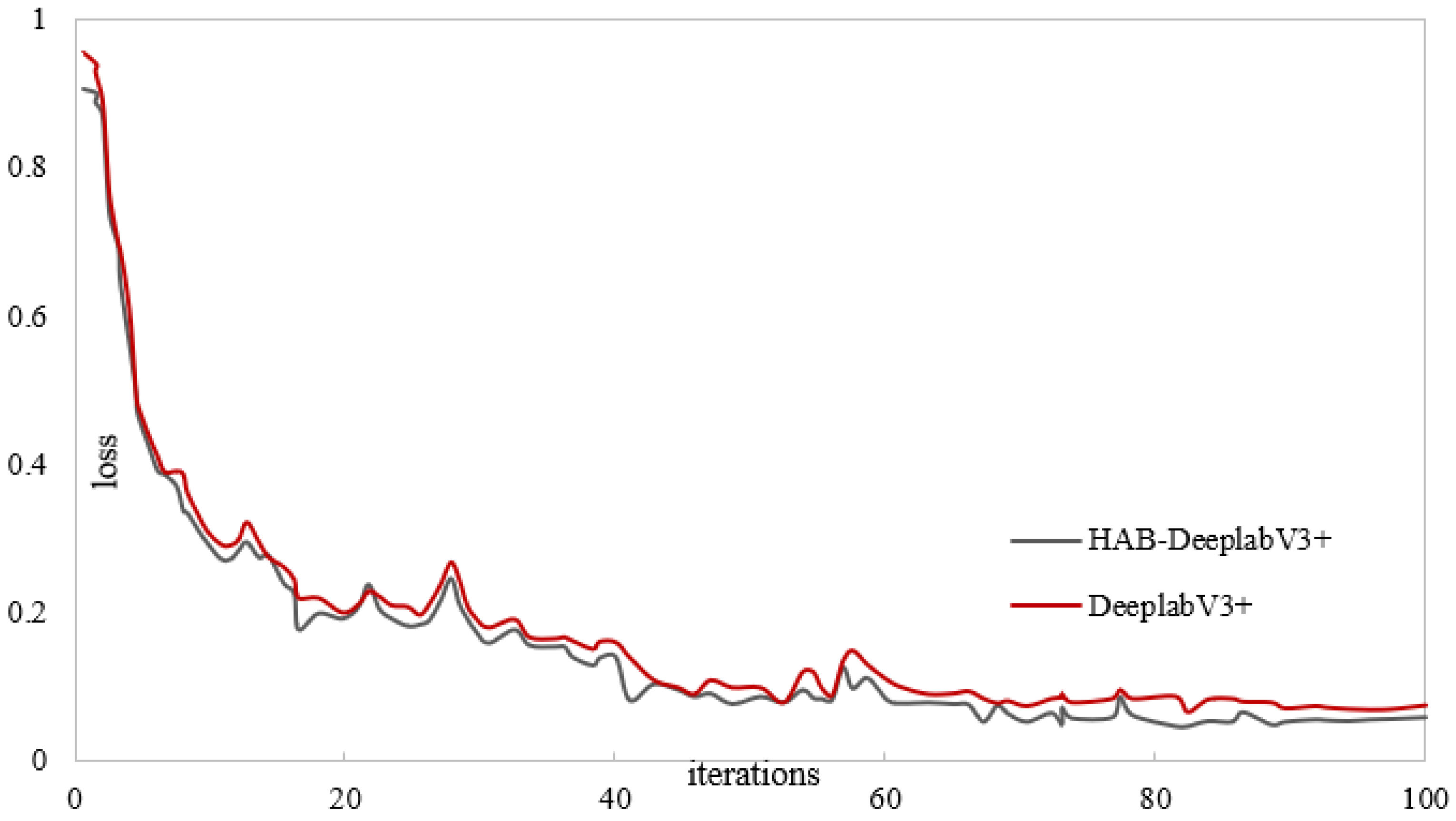 Forests 14 01547 g012