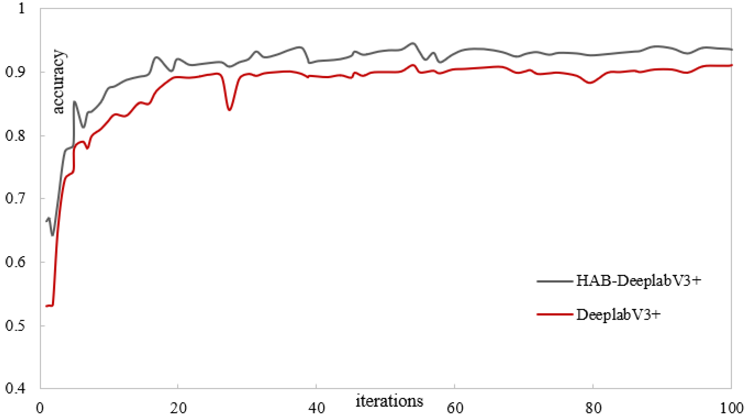 Forests 14 01547 g013
