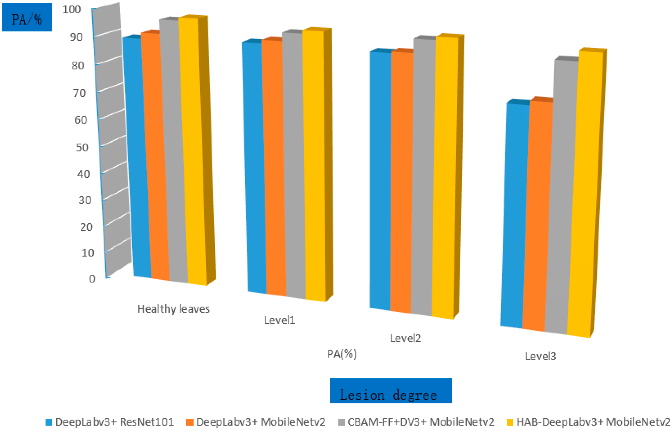 Forests 14 01547 g014