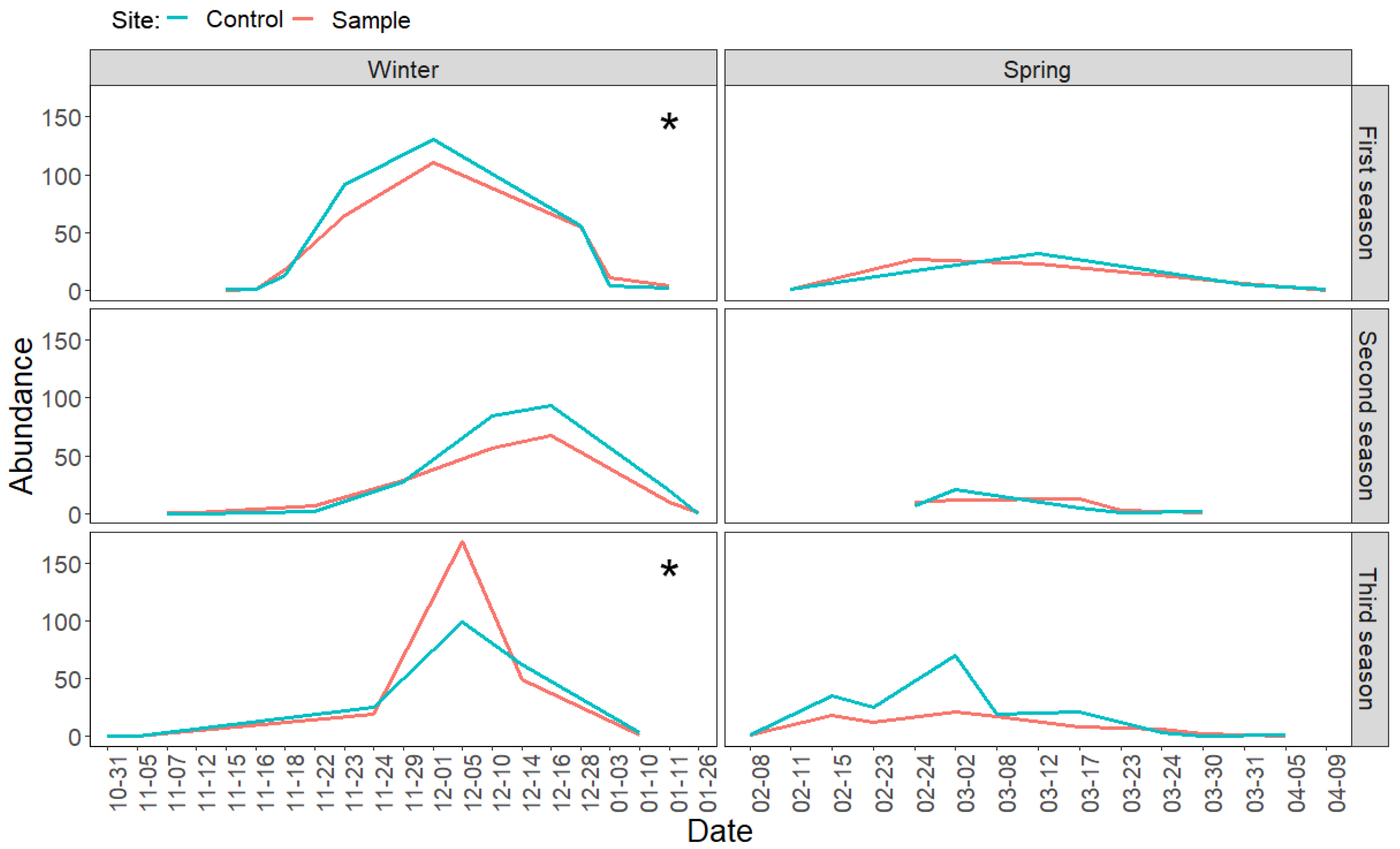 Forests 14 01548 g006 Forests 14 01548 g006