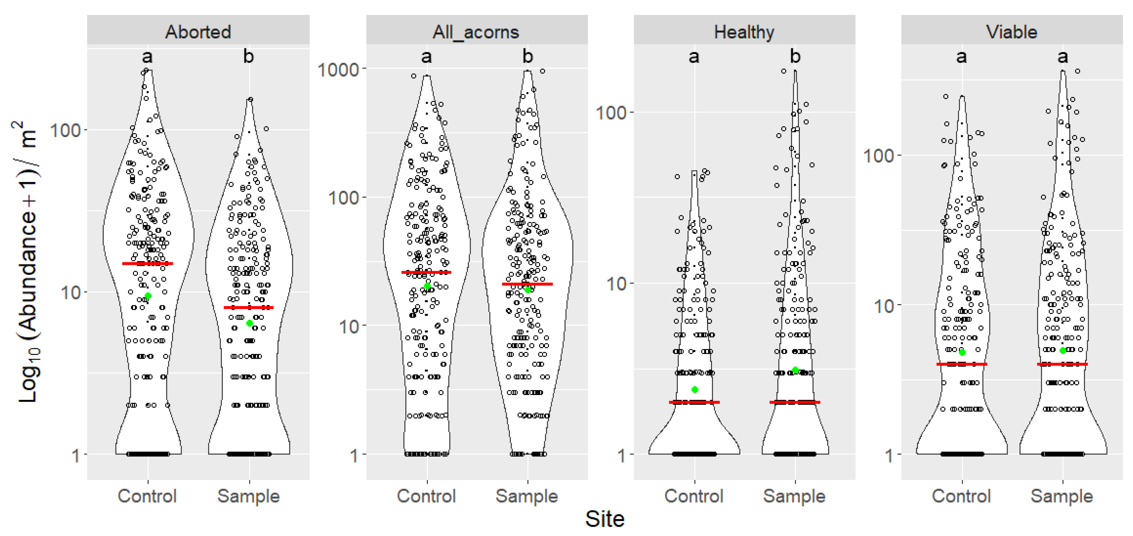 Forests 14 01548 g008 Forests 14 01548 g008