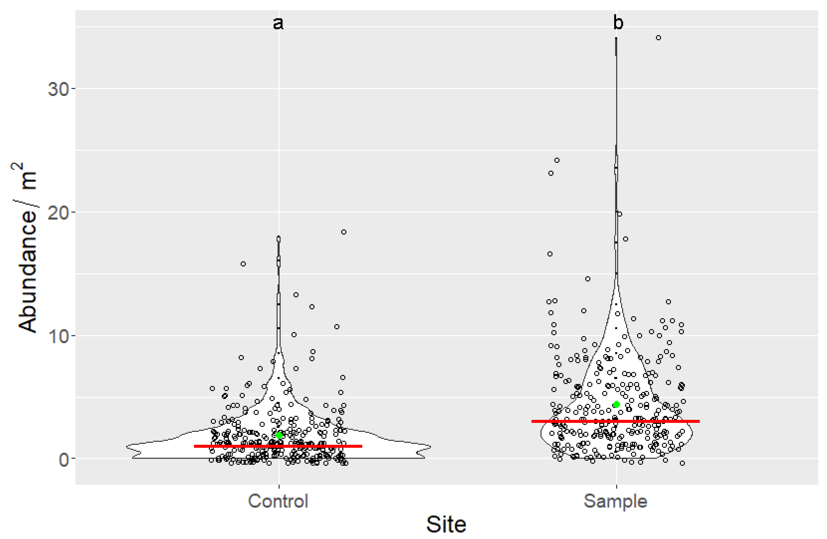 Forests 14 01548 g010 Forests 14 01548 g010