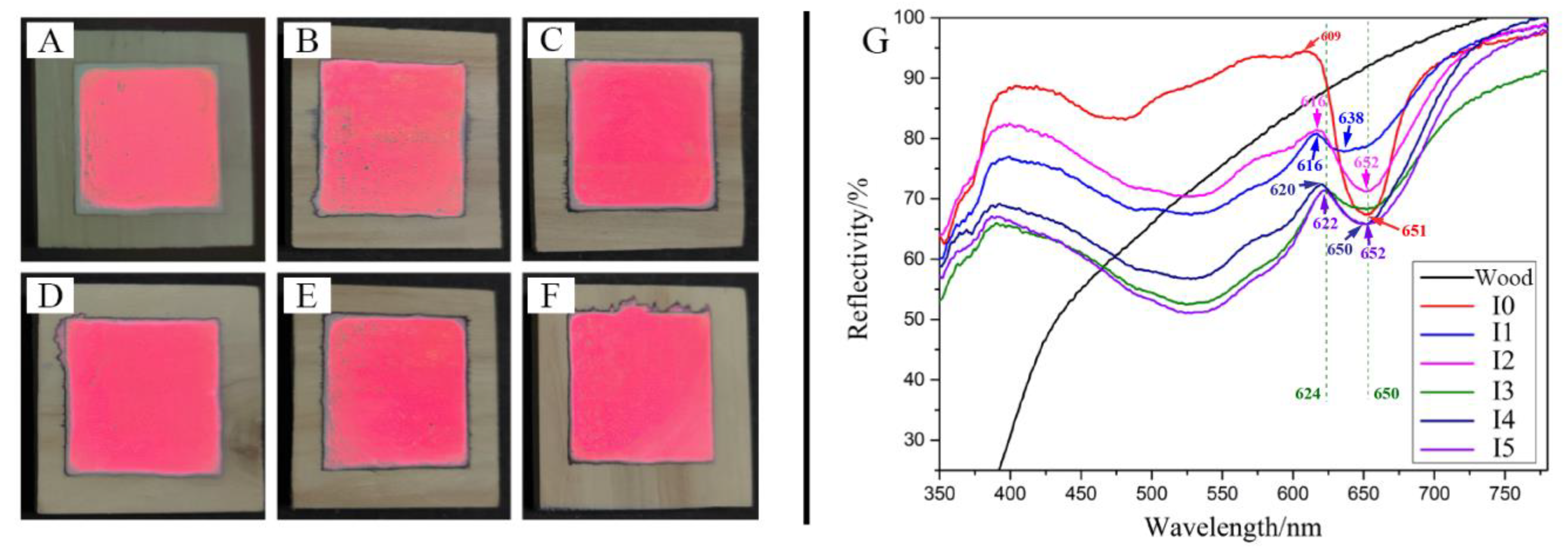 Forests 14 01549 g001