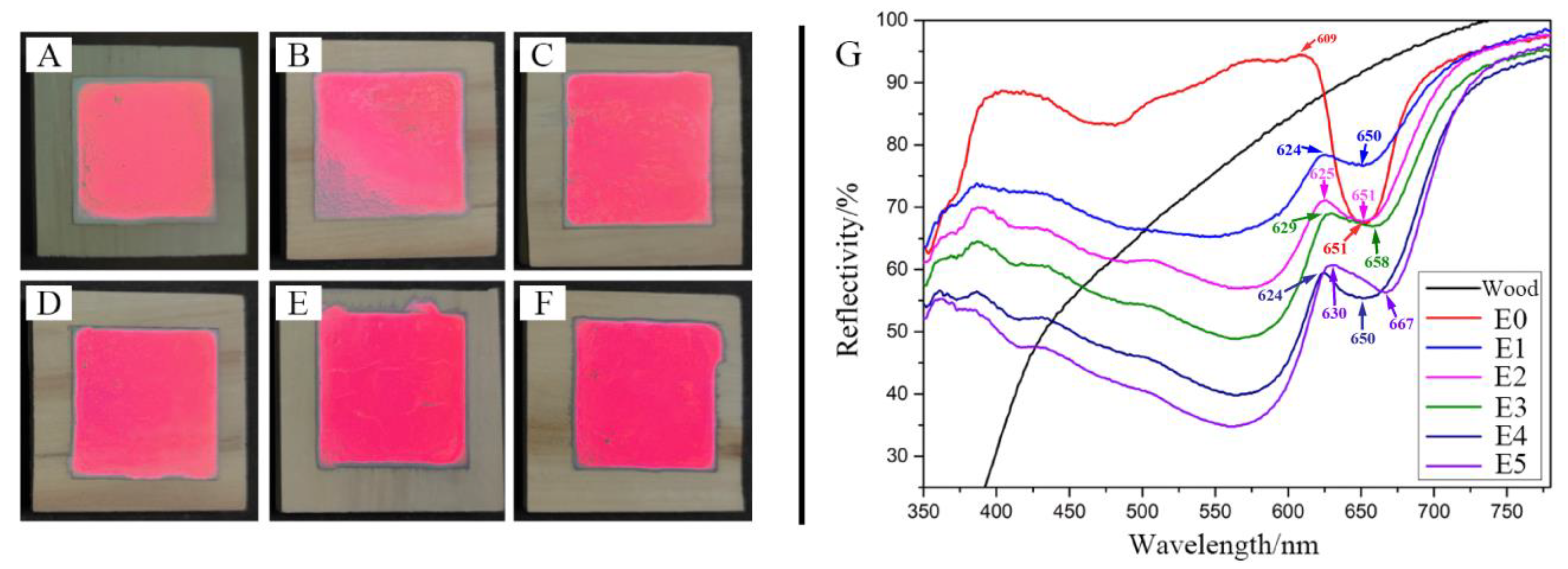 Forests 14 01549 g002