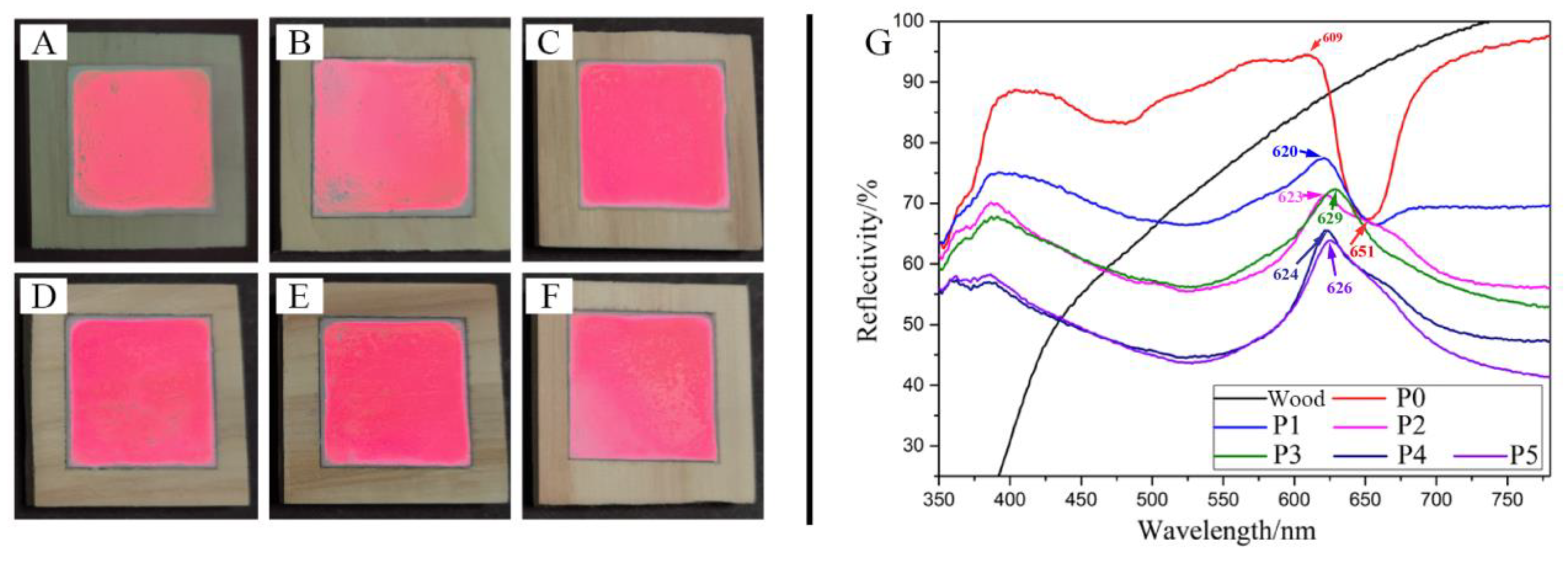 Forests 14 01549 g003