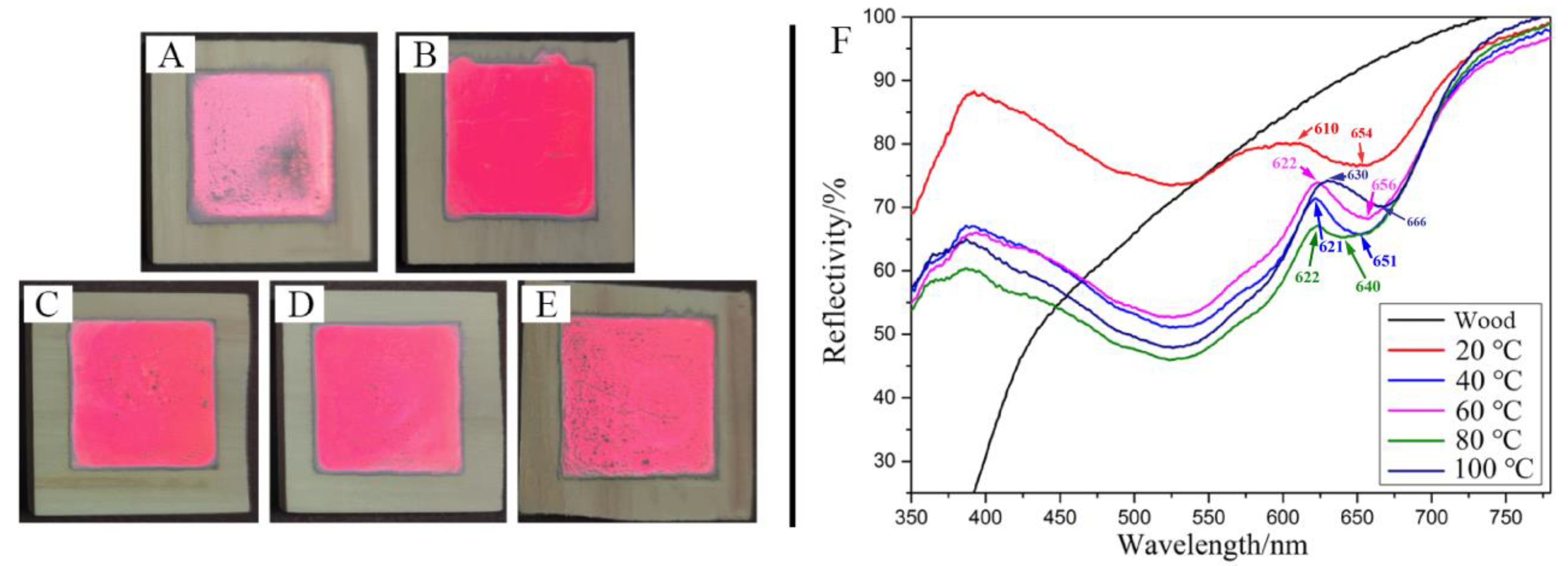 Forests 14 01549 g005