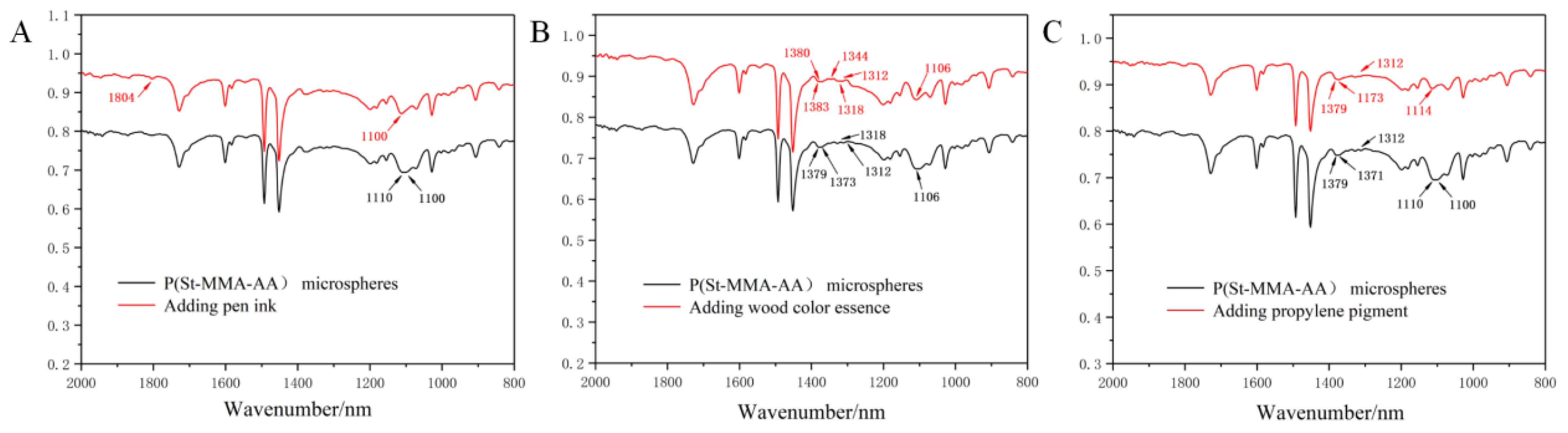 Forests 14 01549 g007