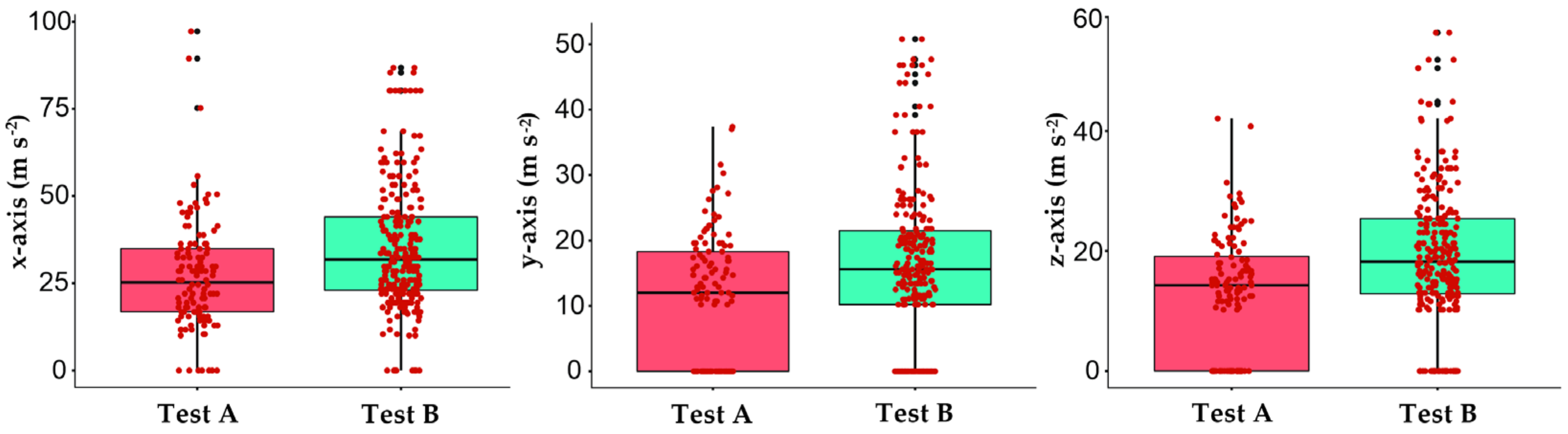 Forests 14 01551 g003 Forests 14 01551 g003