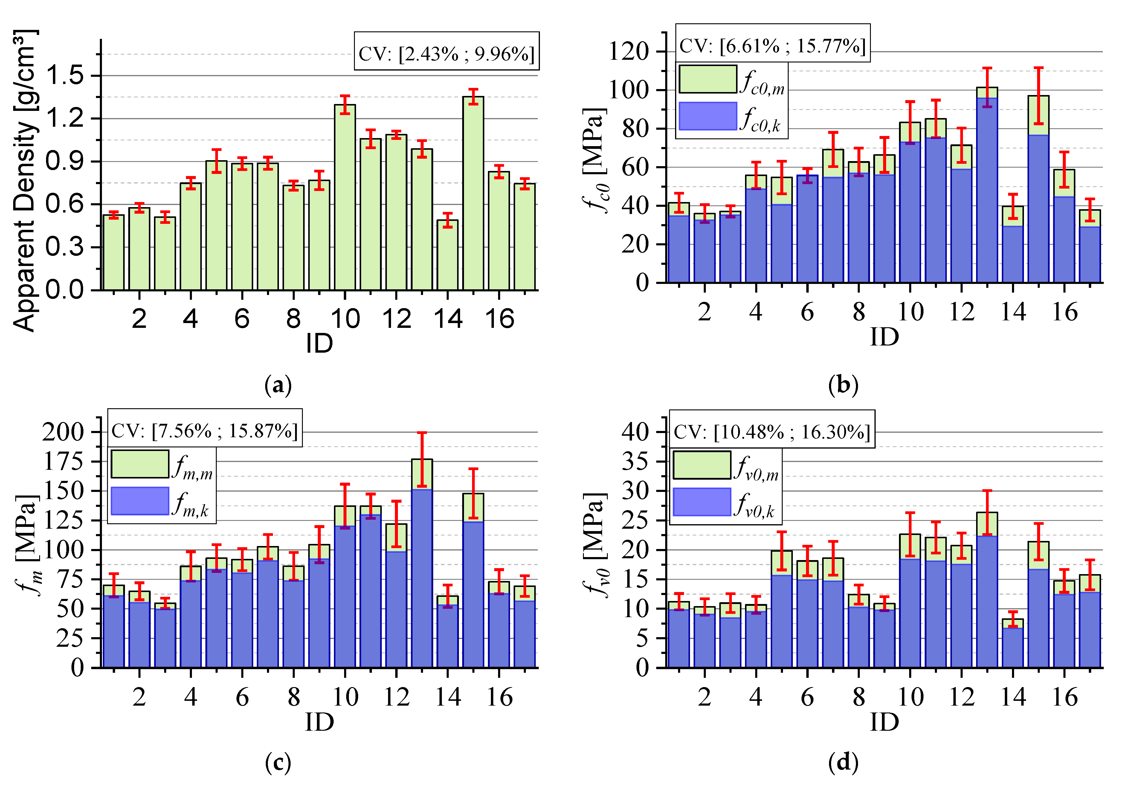 Forests 14 01552 g002