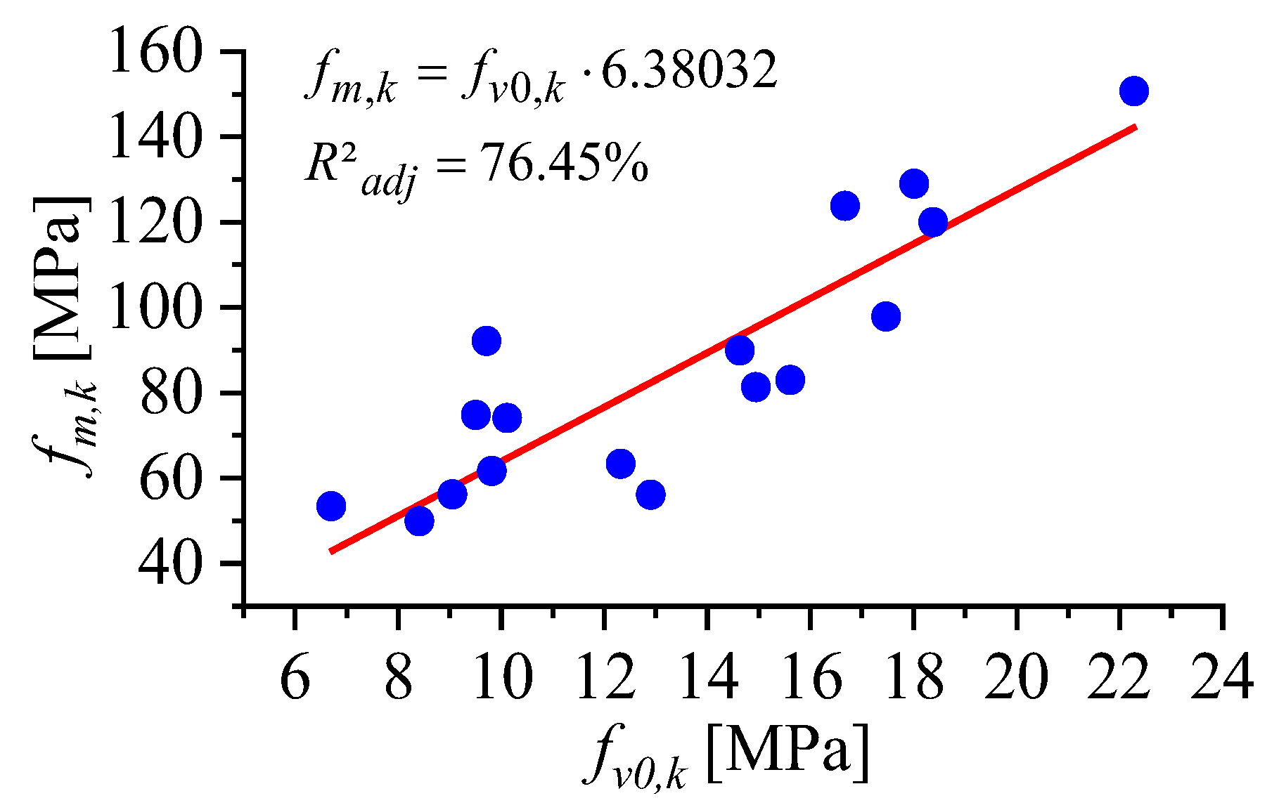 Forests 14 01552 g003