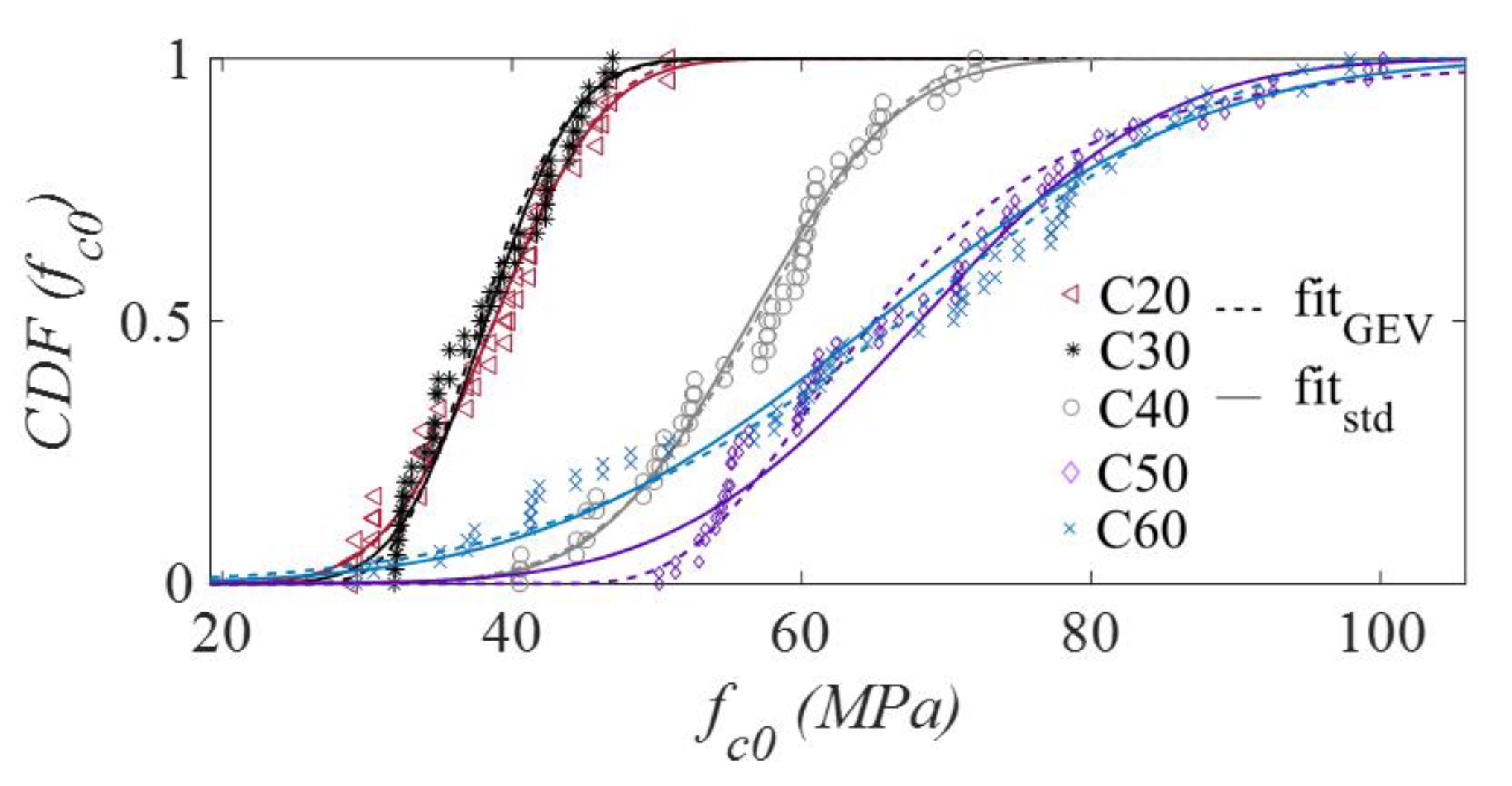 Forests 14 01552 g004