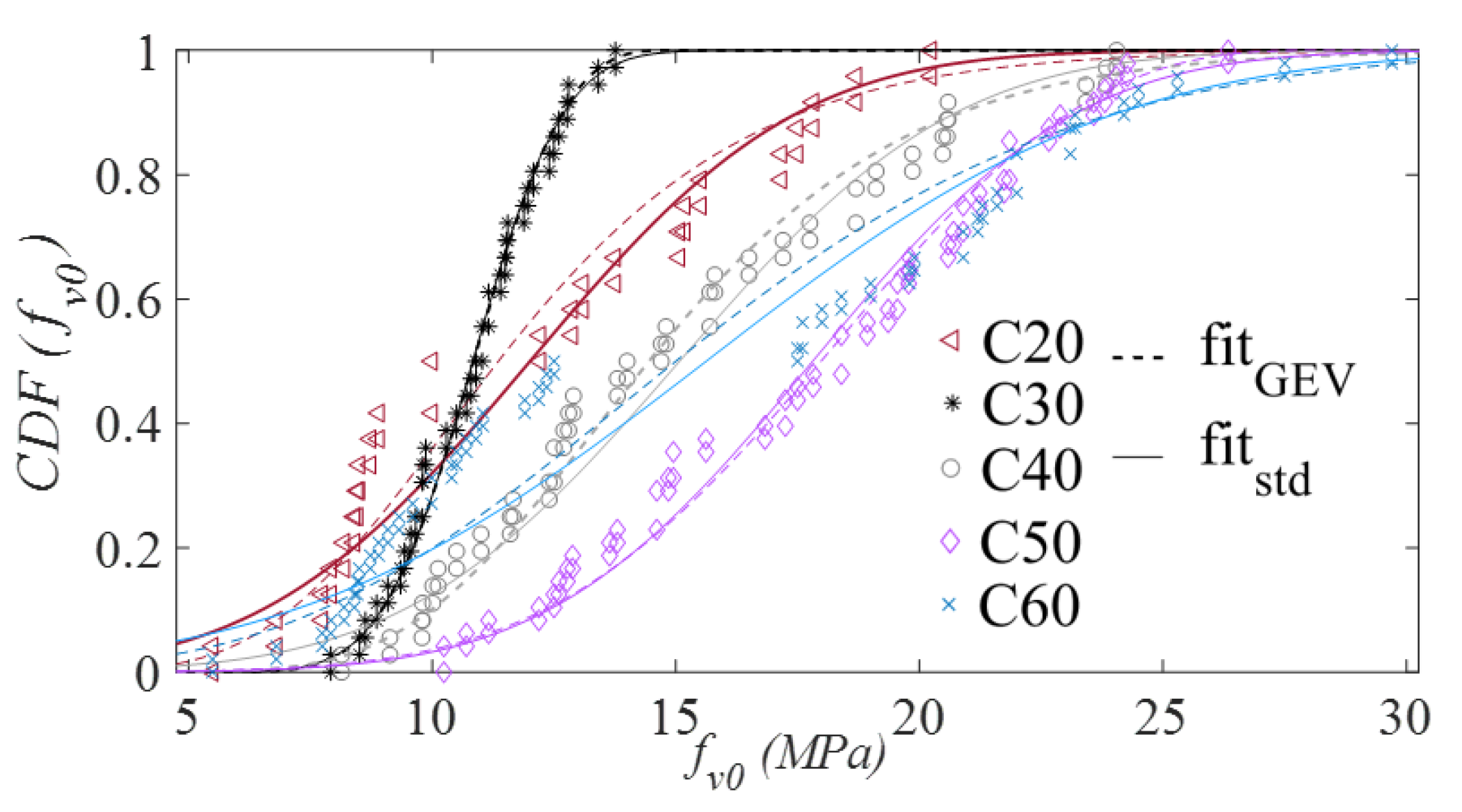 Forests 14 01552 g005