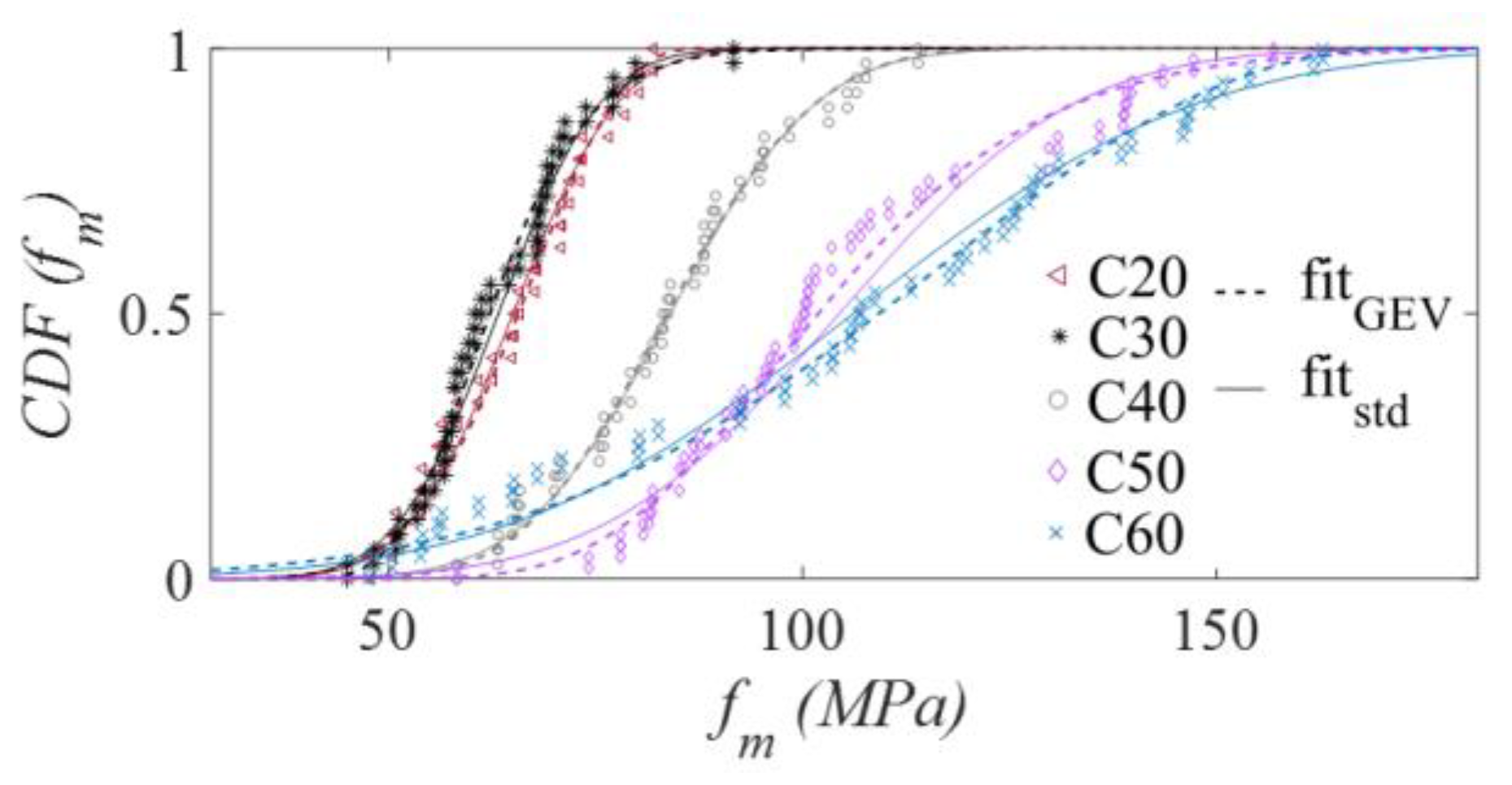 Forests 14 01552 g006